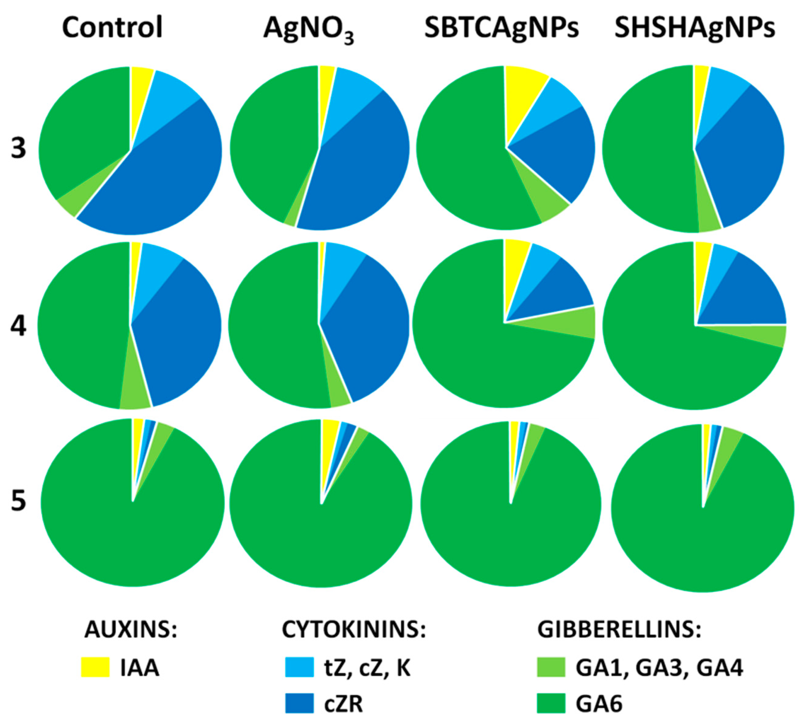 Agriculture 11 00729 g002