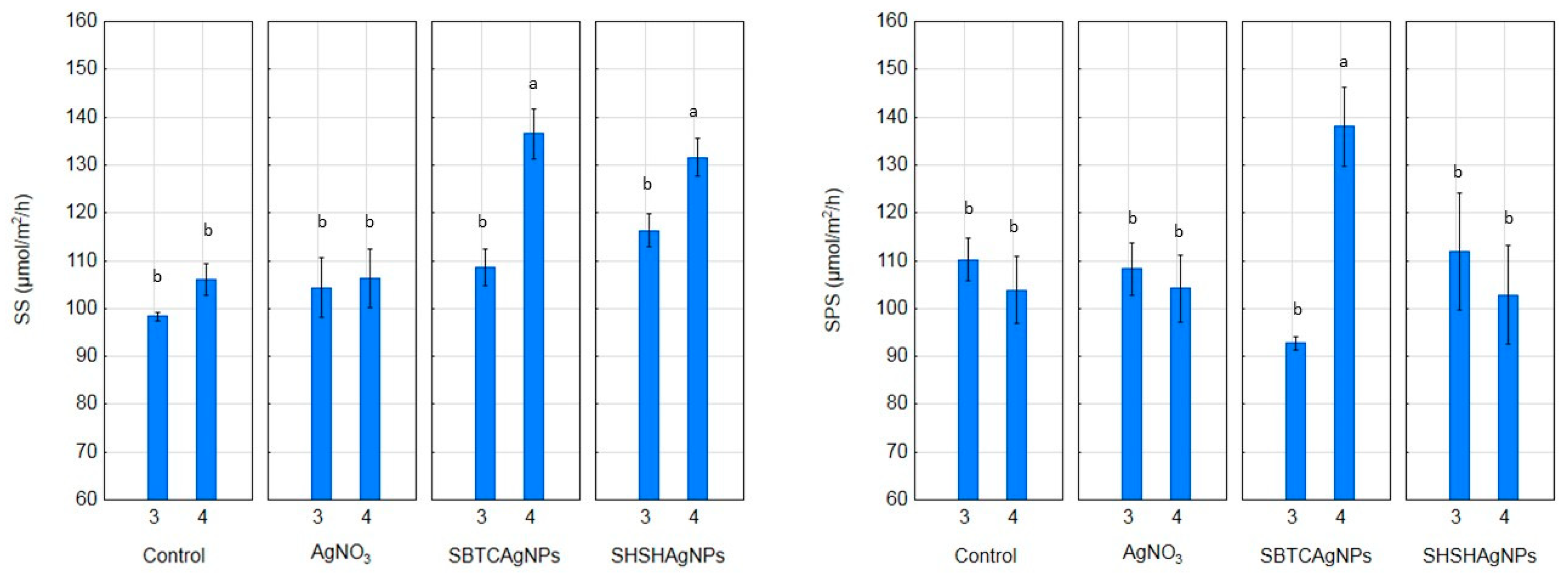 Agriculture 11 00729 g004