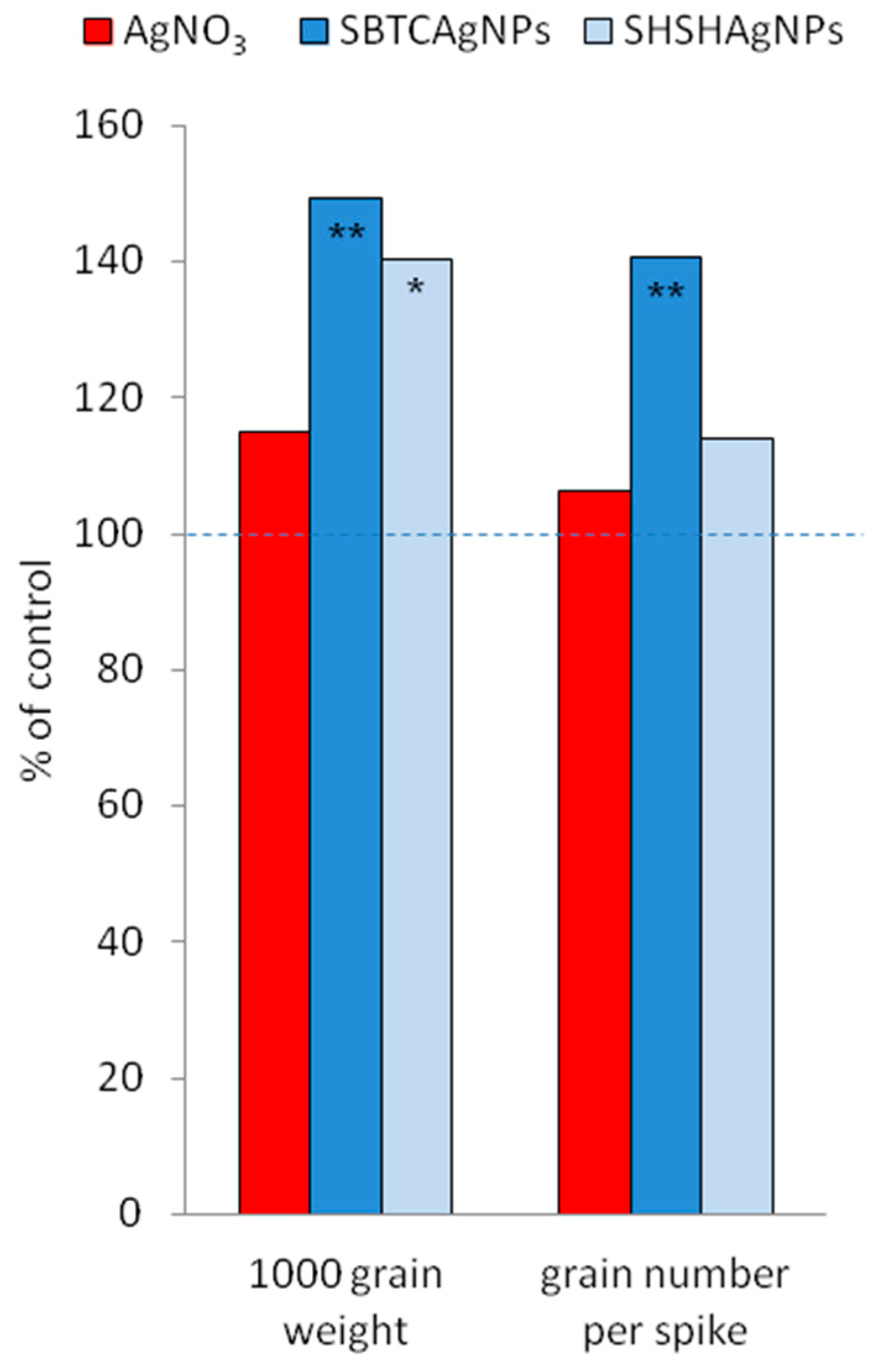 Agriculture 11 00729 g005