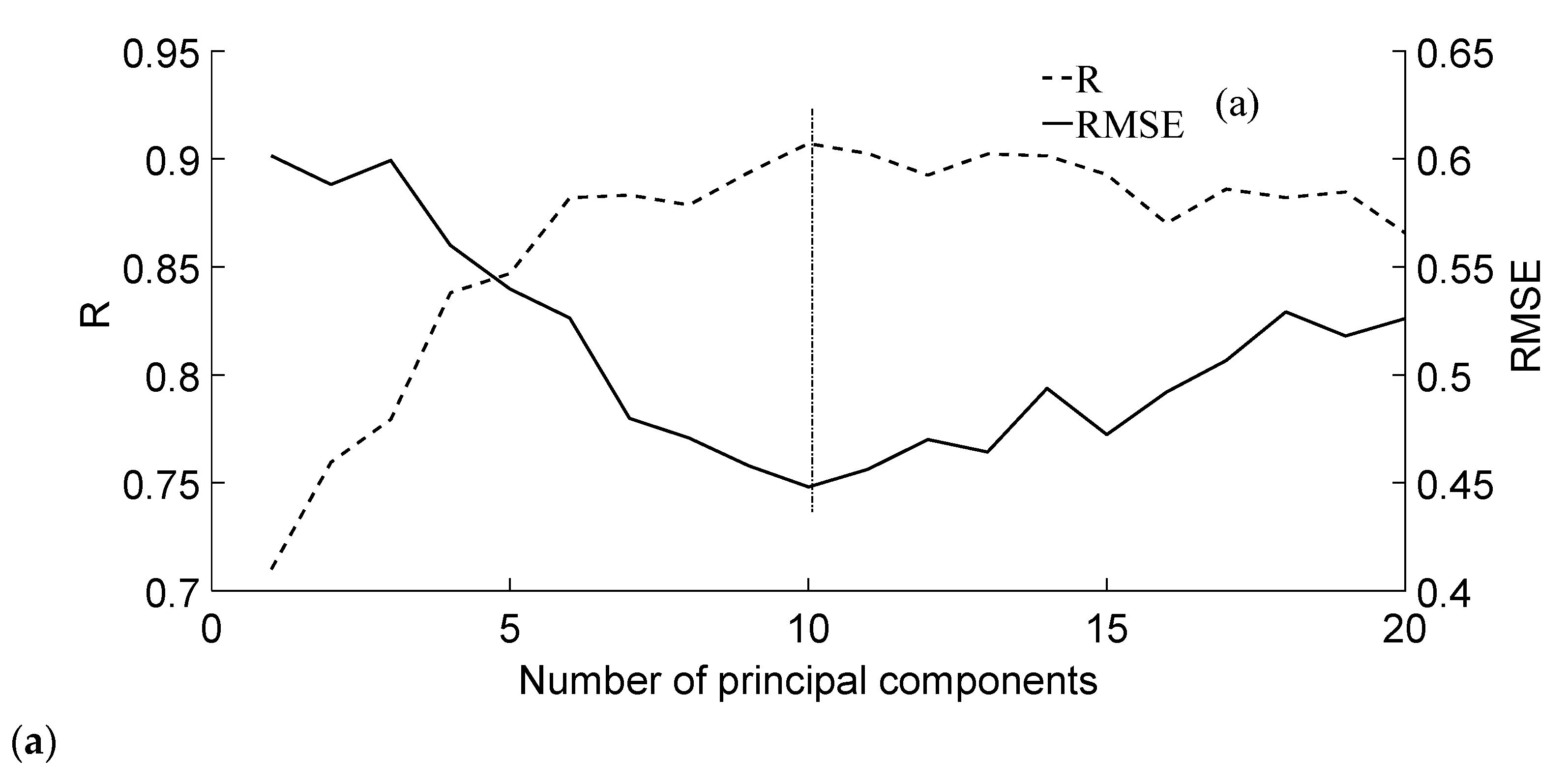 Agriculture 11 00731 g005a 550