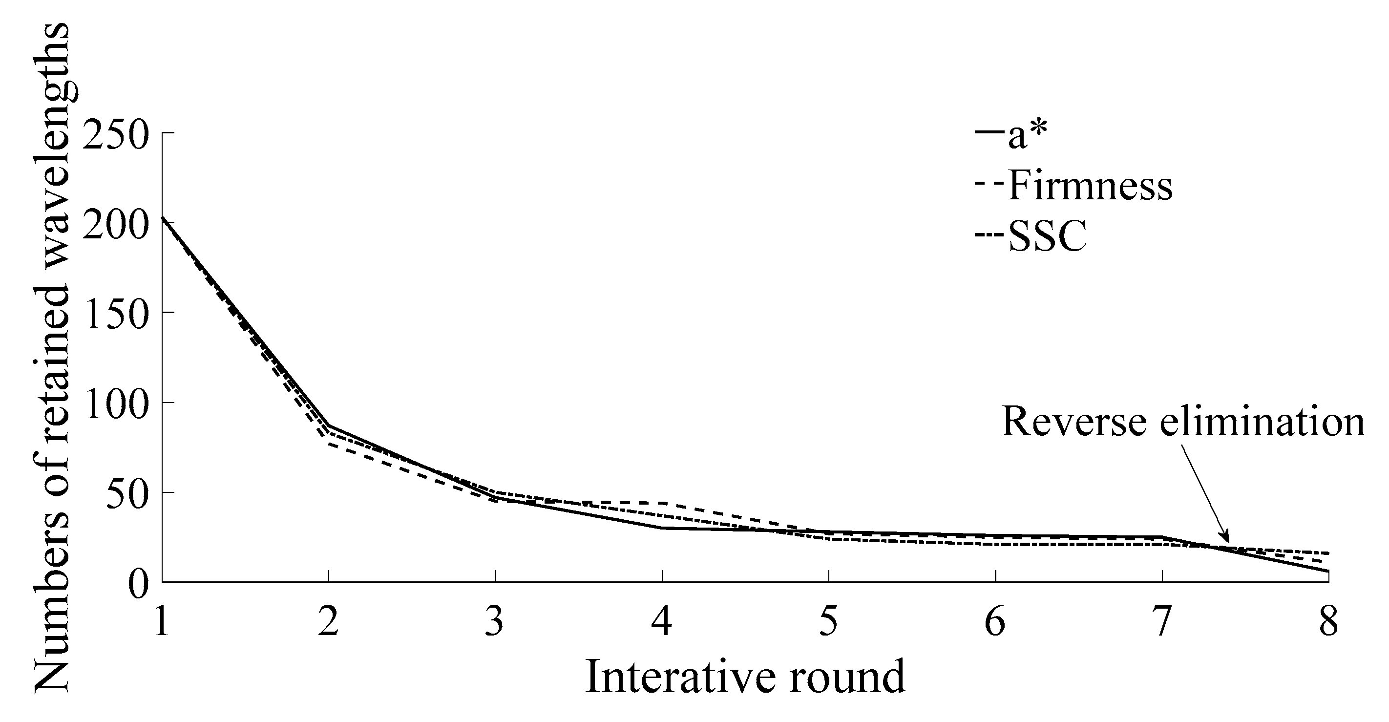 Agriculture 11 00731 g007 550