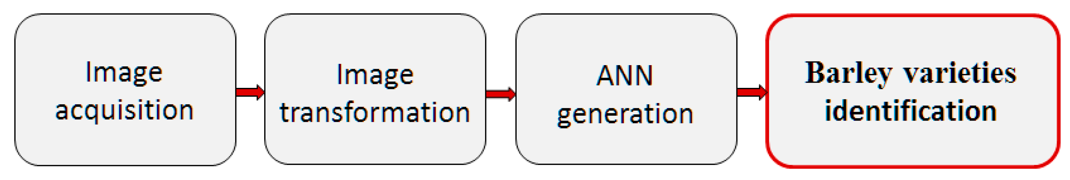 Agriculture 11 00732 g005