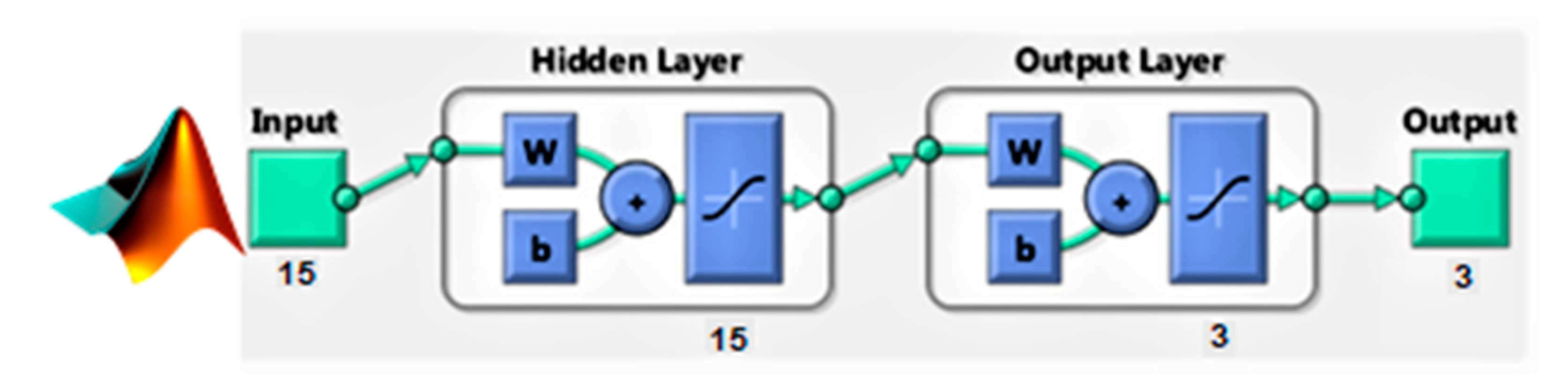 Agriculture 11 00732 g007