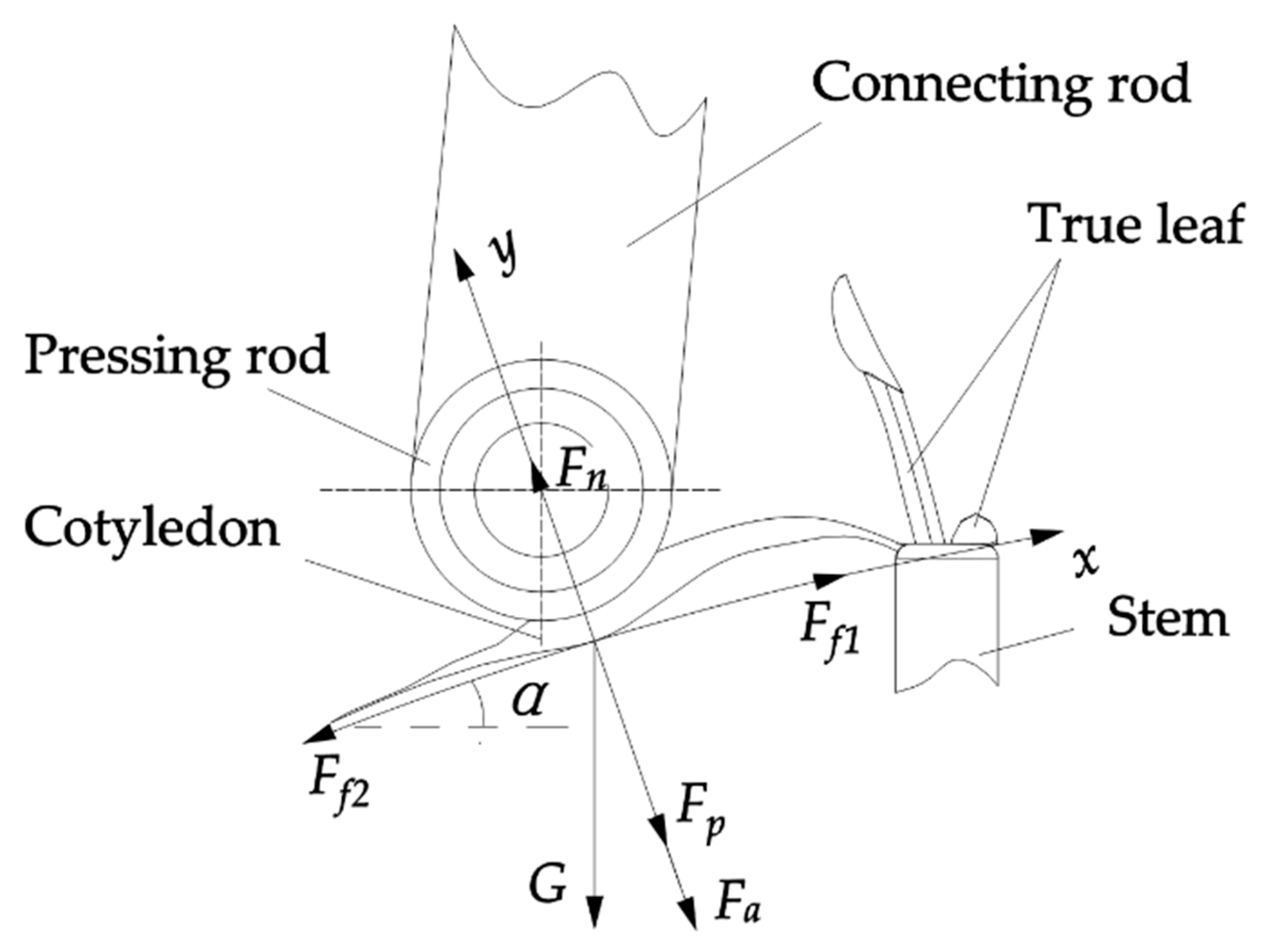 Agriculture 11 00736 g007 550