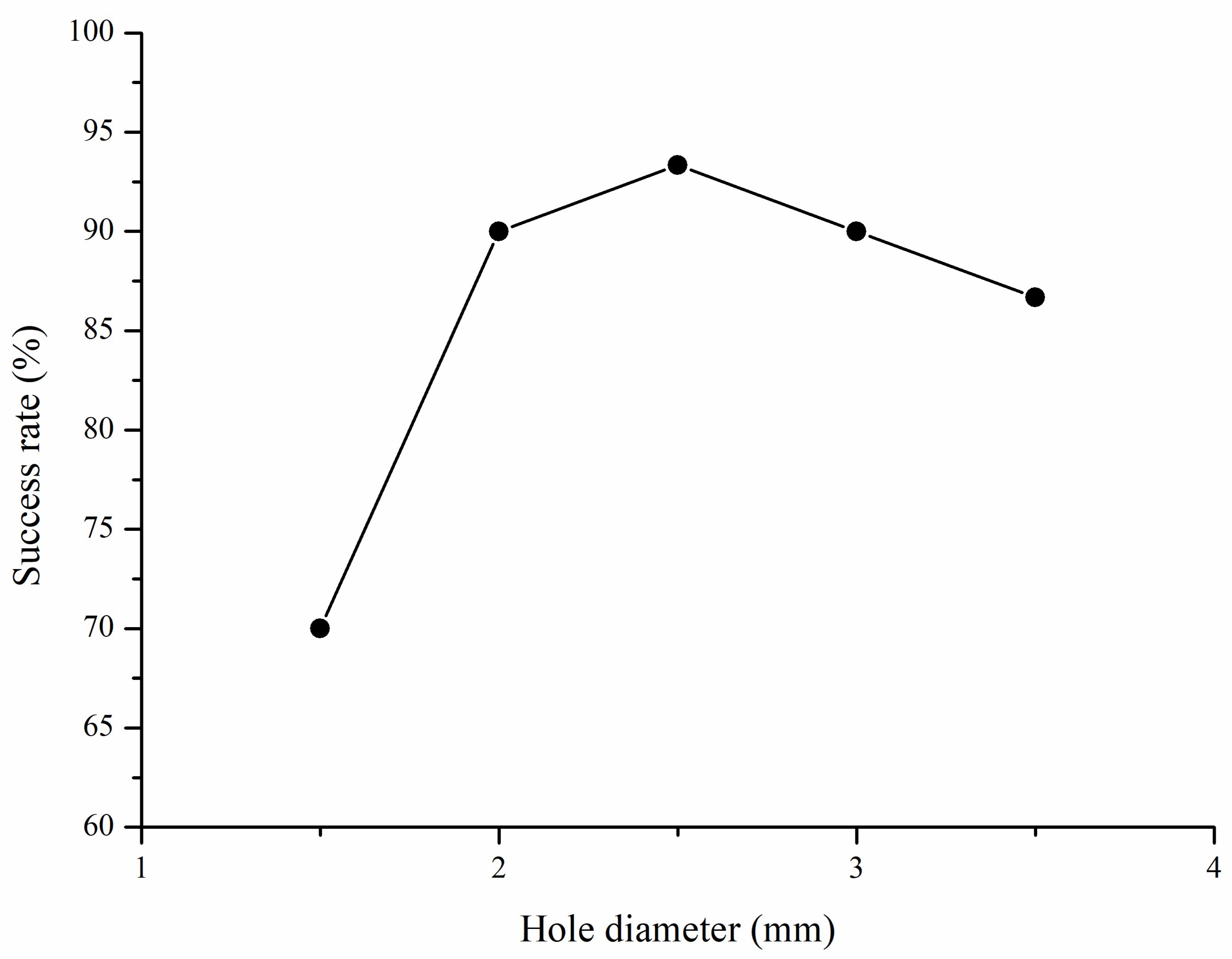 Agriculture 11 00736 g010 550