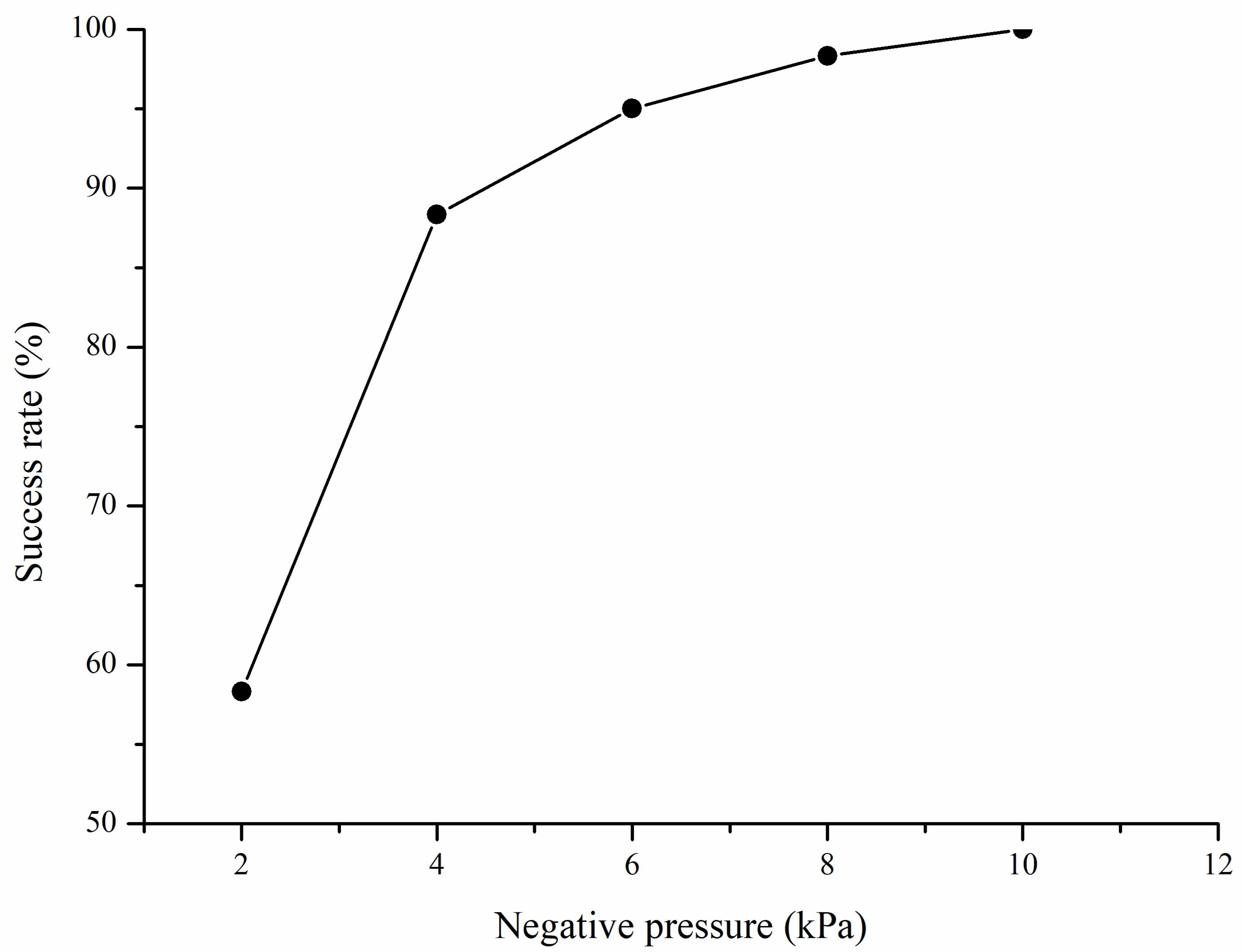 Agriculture 11 00736 g011 550