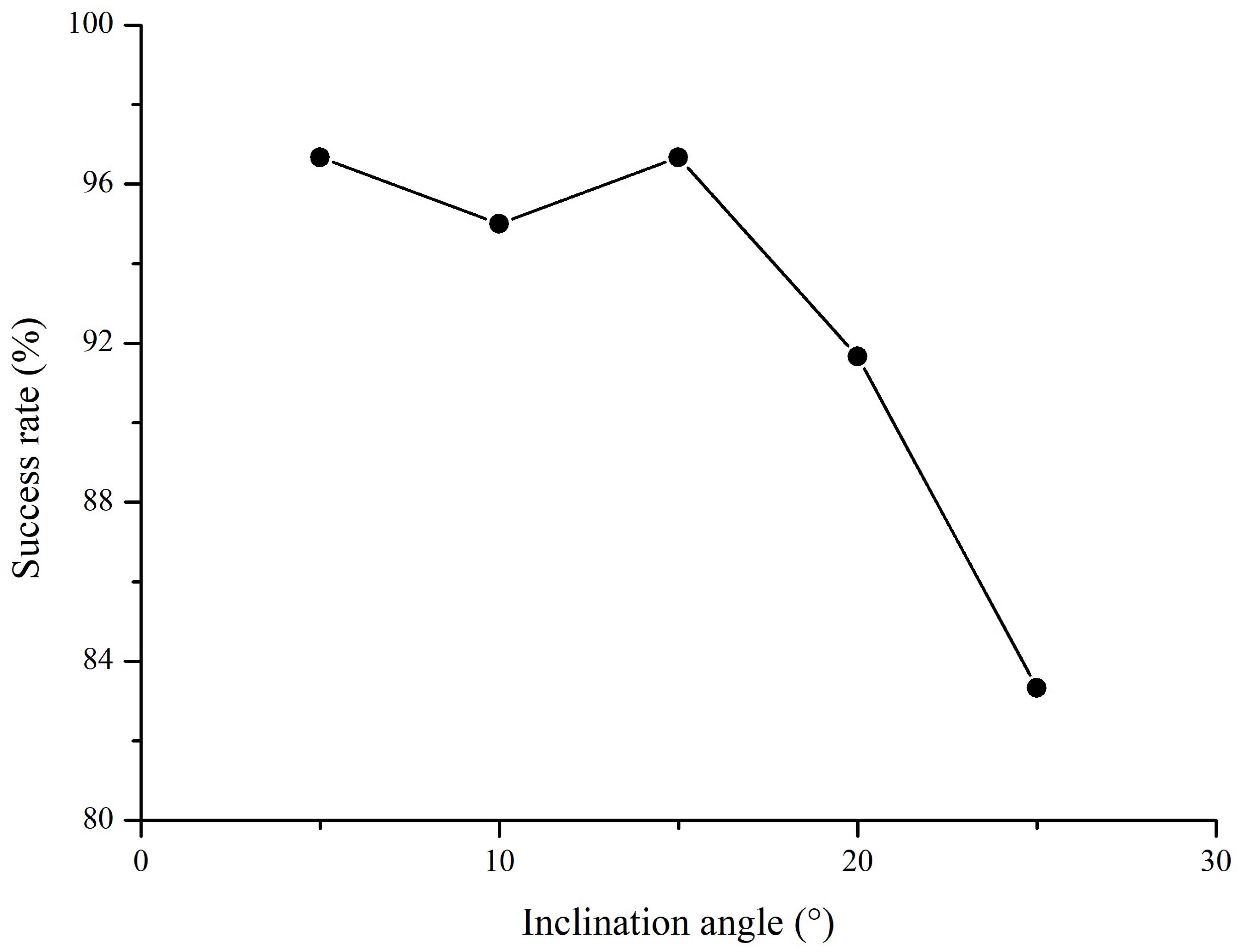 Agriculture 11 00736 g012 550