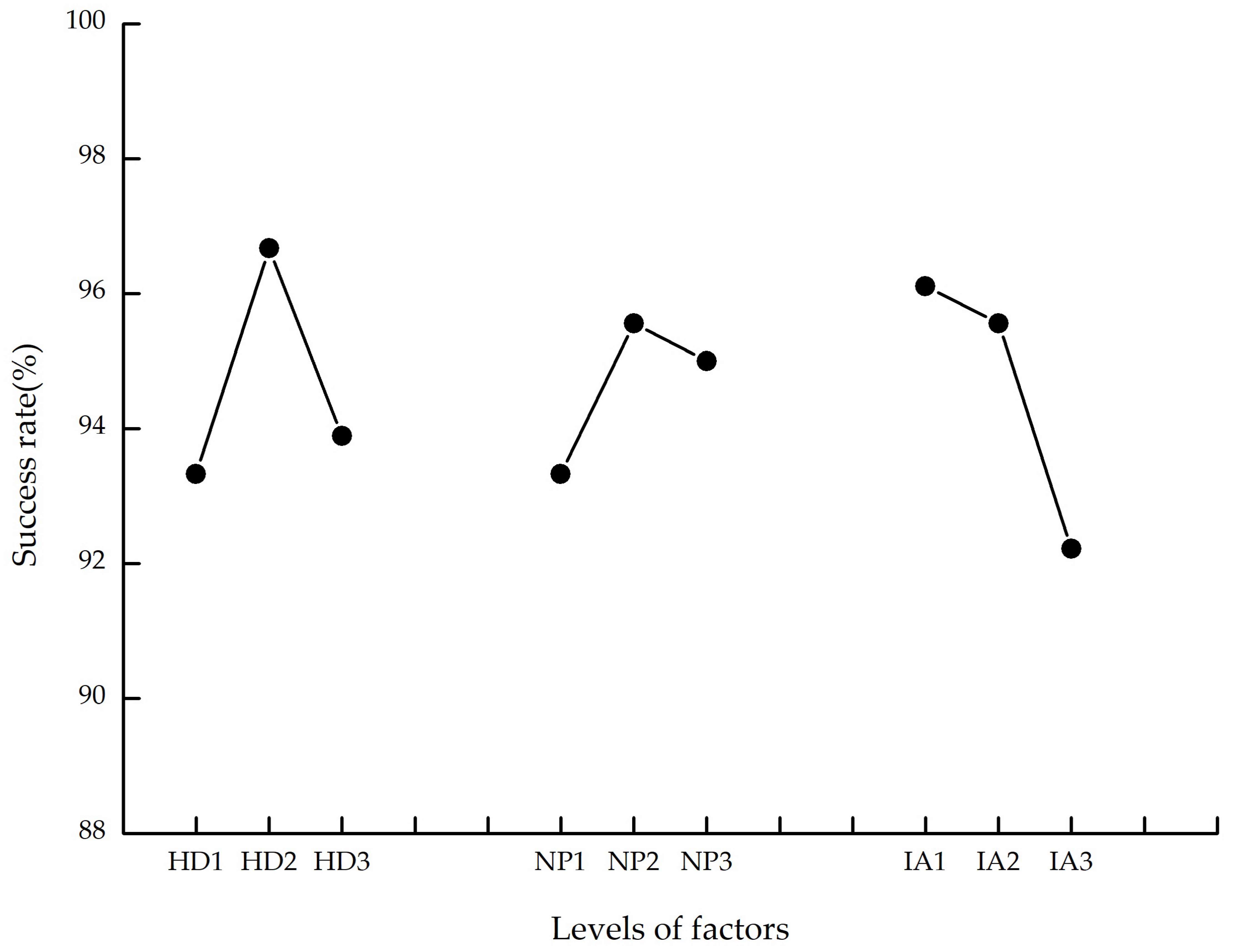 Agriculture 11 00736 g013 550