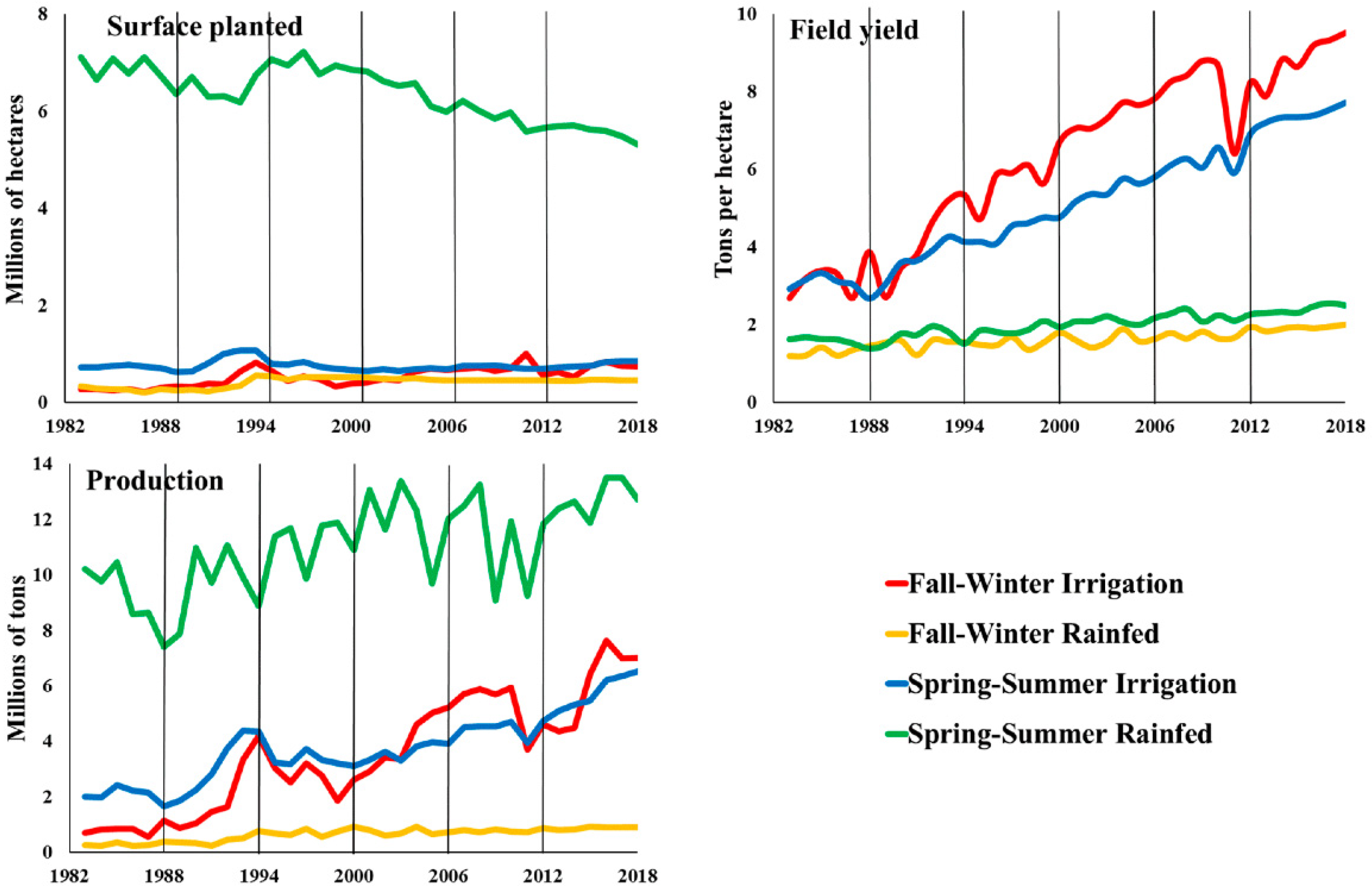 Agriculture 11 00737 g002 Agriculture 11 00737 g002