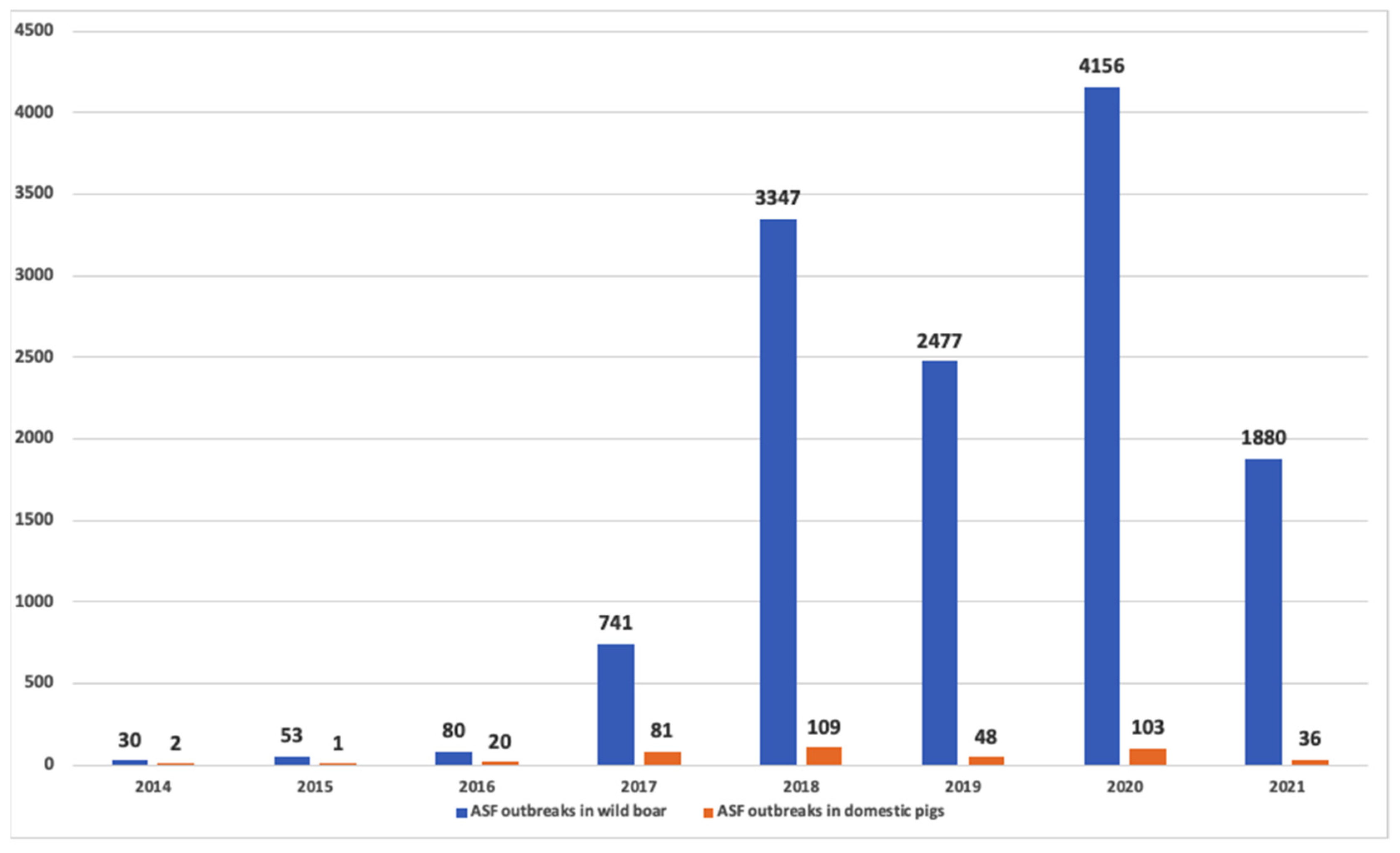 Agriculture 11 00738 g001