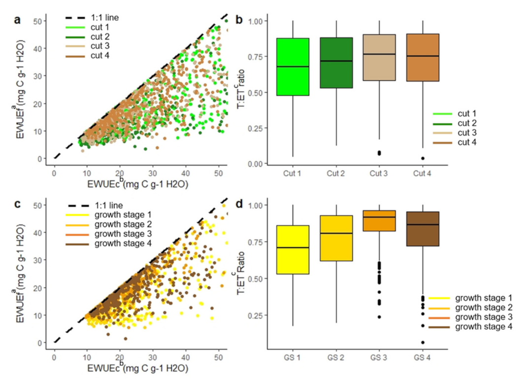 Agriculture 11 00739 g002