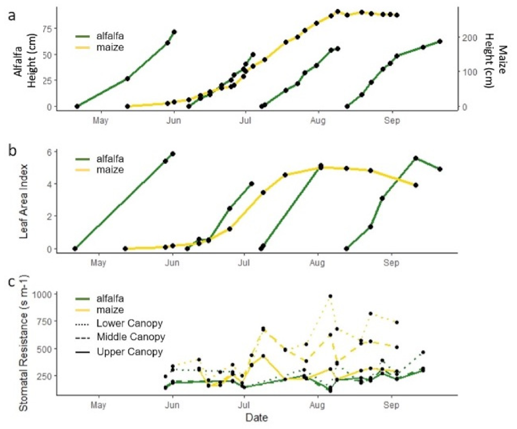 Agriculture 11 00739 g004