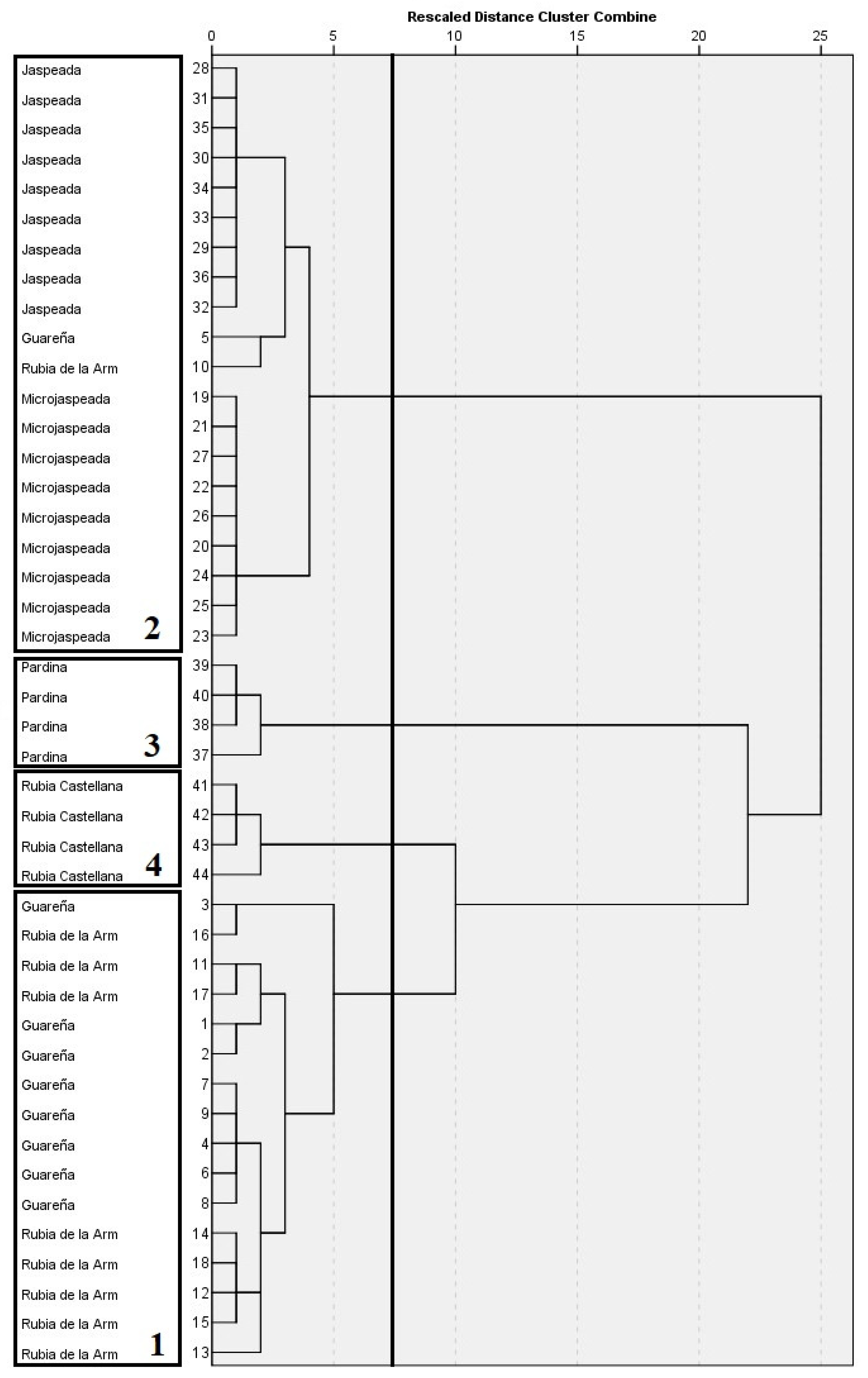 Agriculture 11 00741 g003