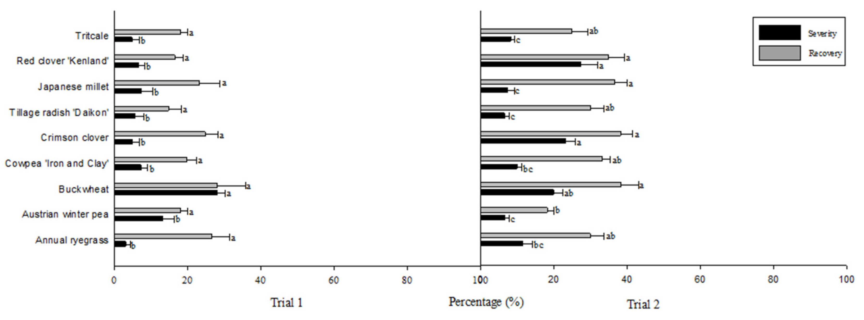 Agriculture 11 00742 g001 550