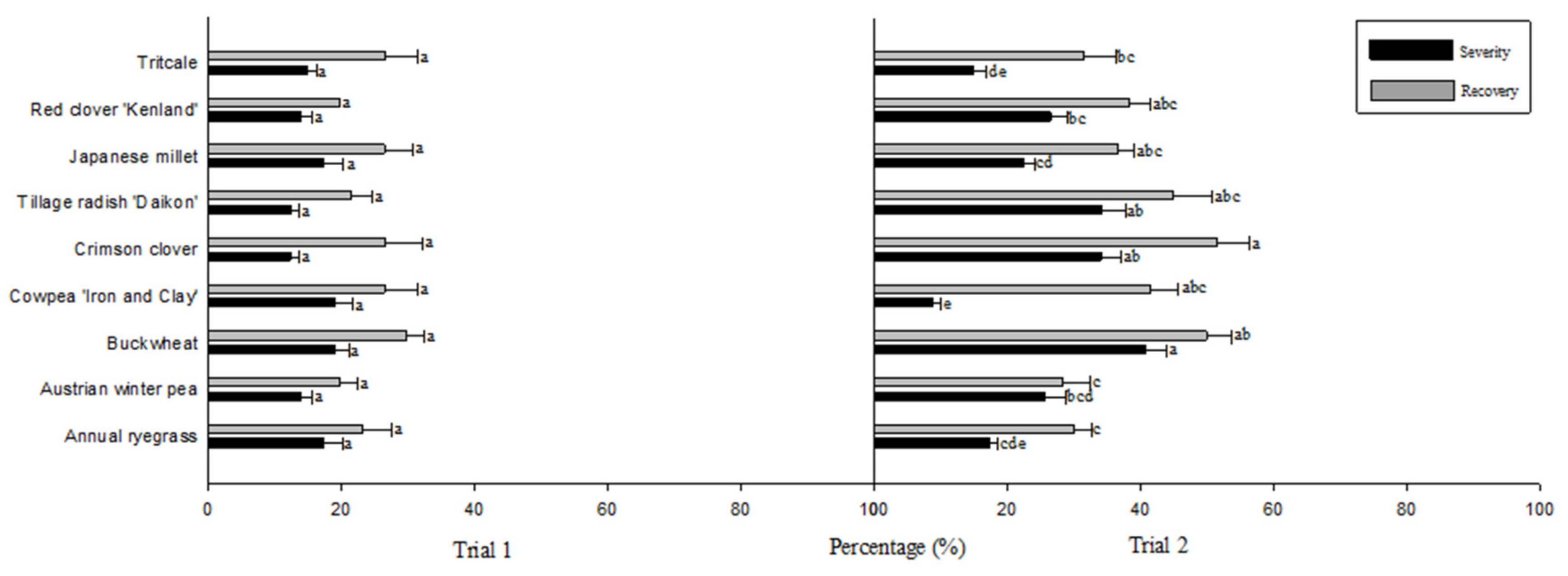 Agriculture 11 00742 g002 550