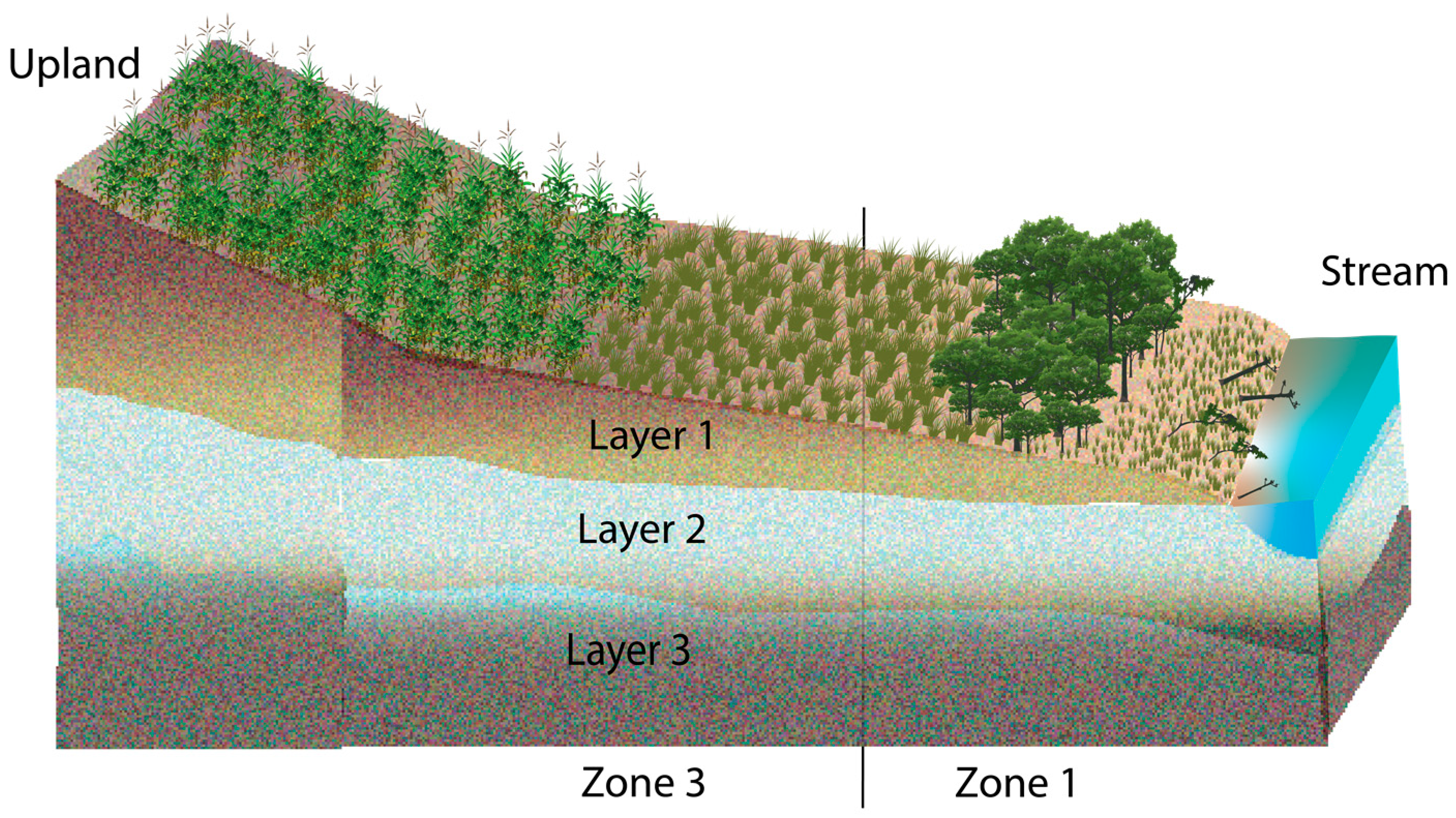 Agriculture 11 00743 g002 Agriculture 11 00743 g002