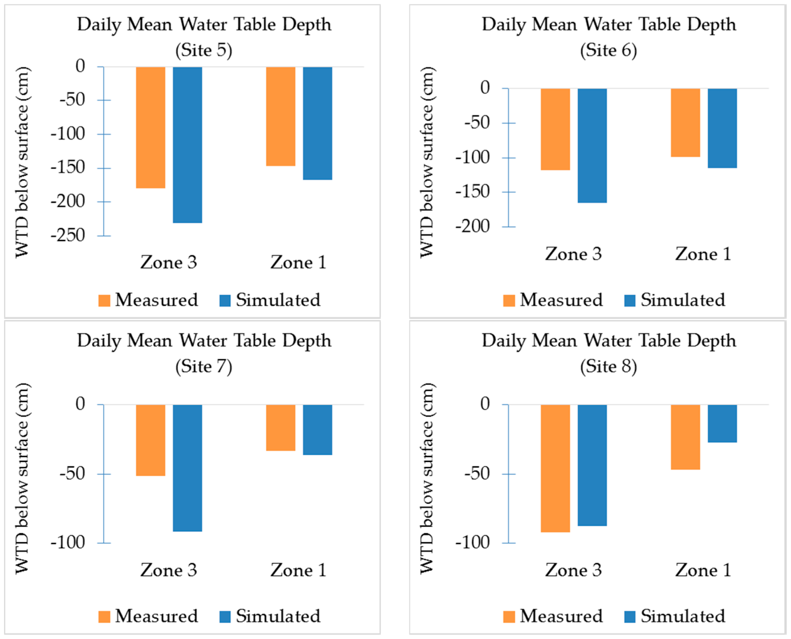 Agriculture 11 00743 g003 Agriculture 11 00743 g003