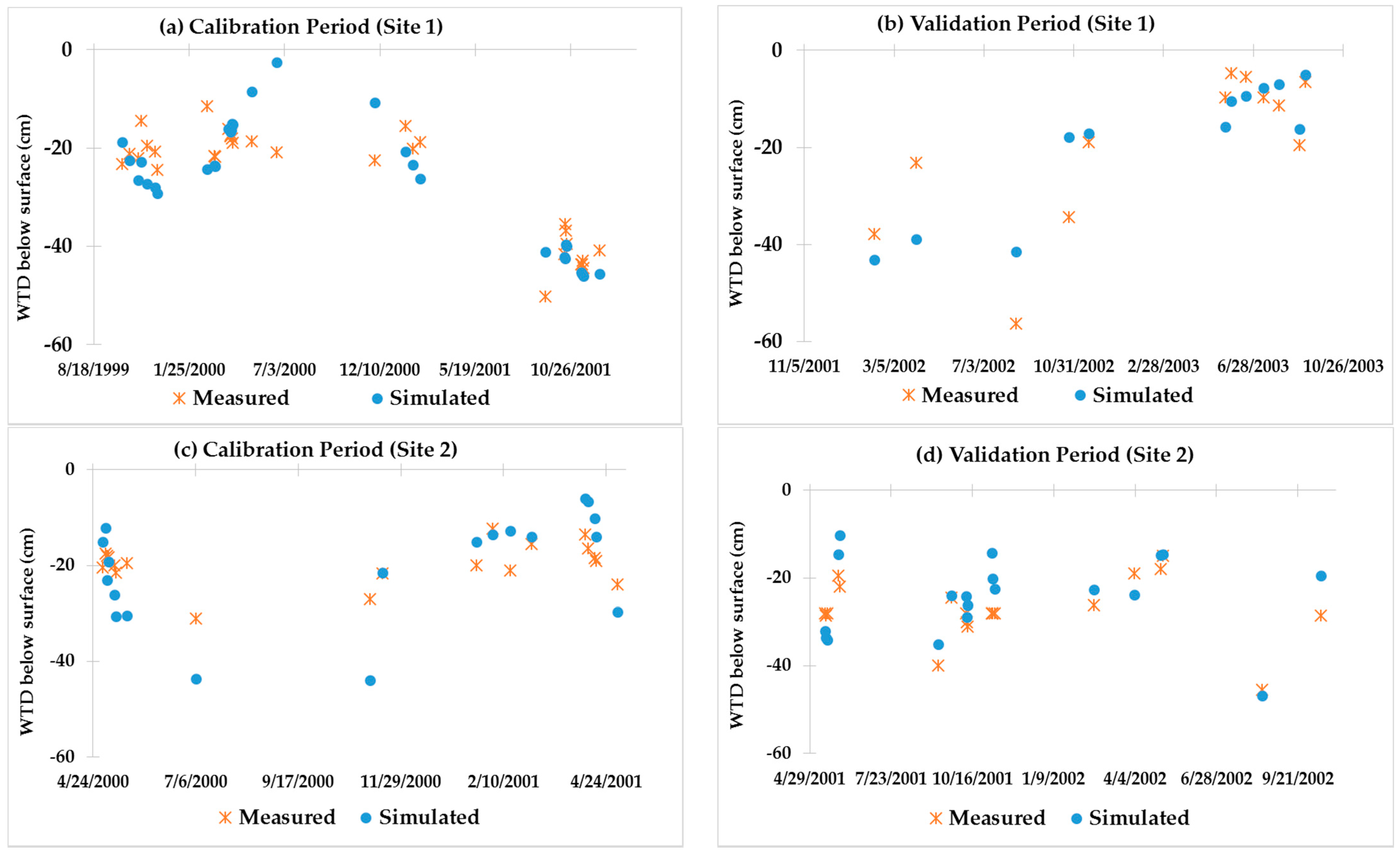 Agriculture 11 00743 g004a Agriculture 11 00743 g004a