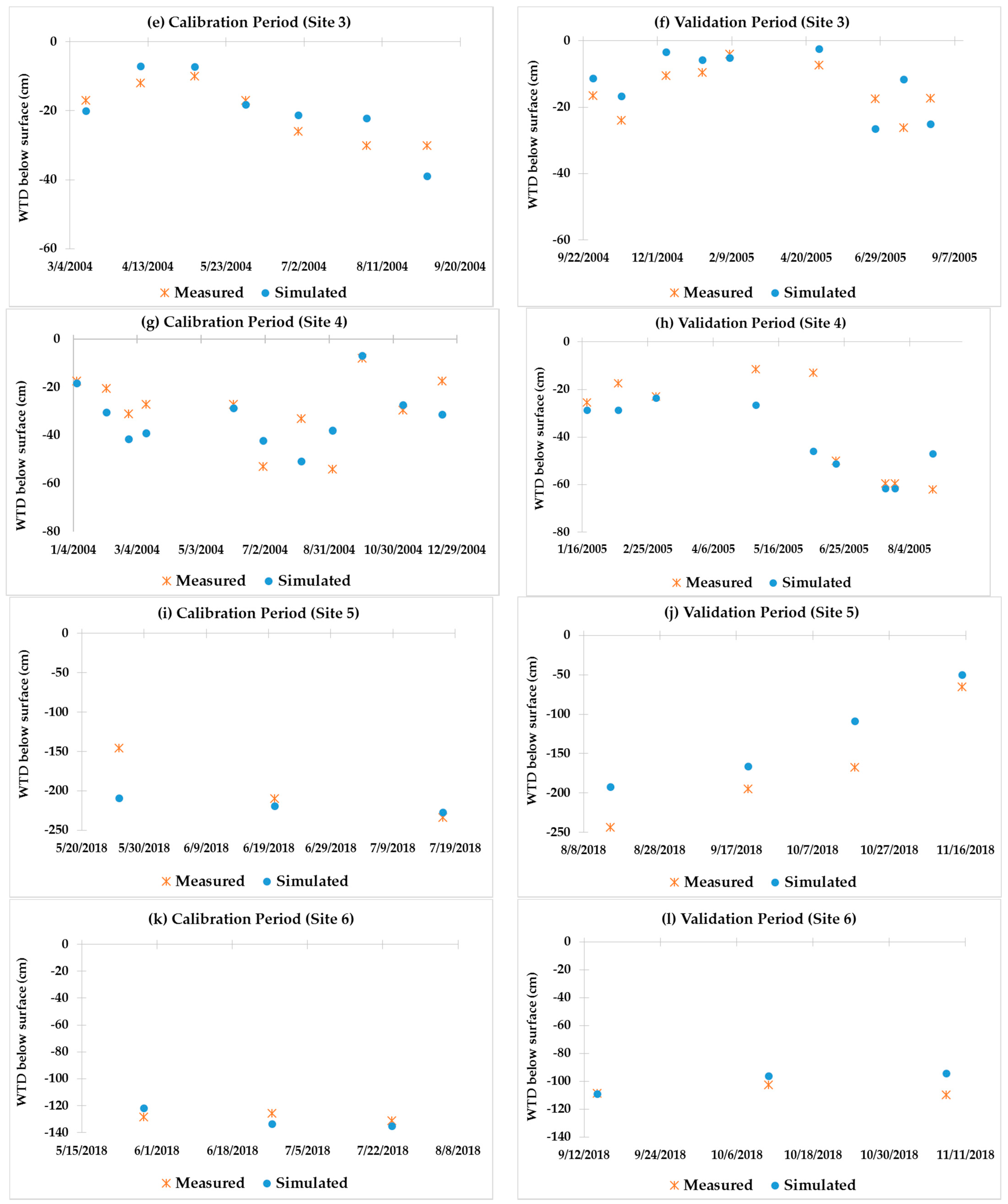 Agriculture 11 00743 g004b Agriculture 11 00743 g004b