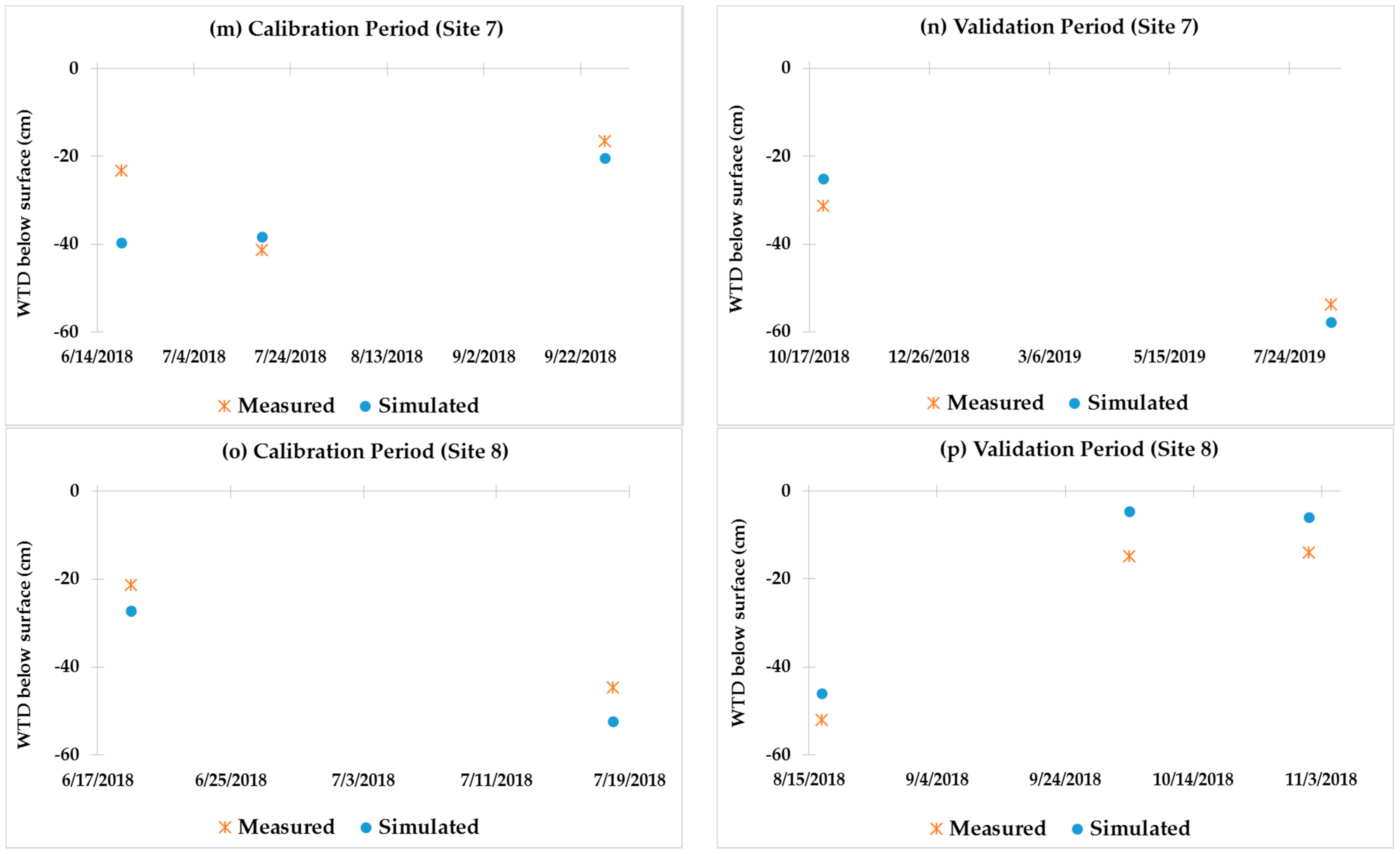 Agriculture 11 00743 g004c Agriculture 11 00743 g004c