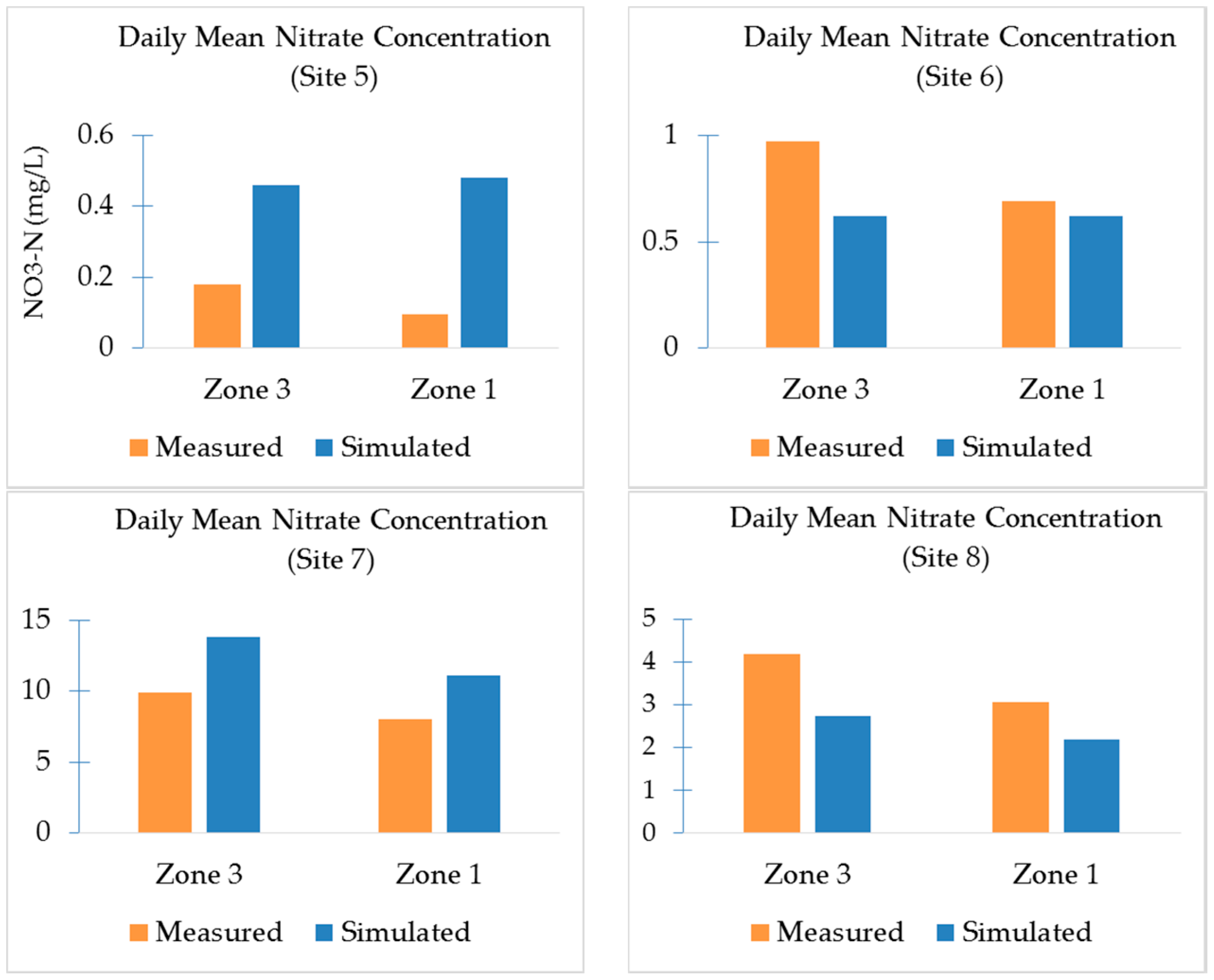 Agriculture 11 00743 g005 Agriculture 11 00743 g005