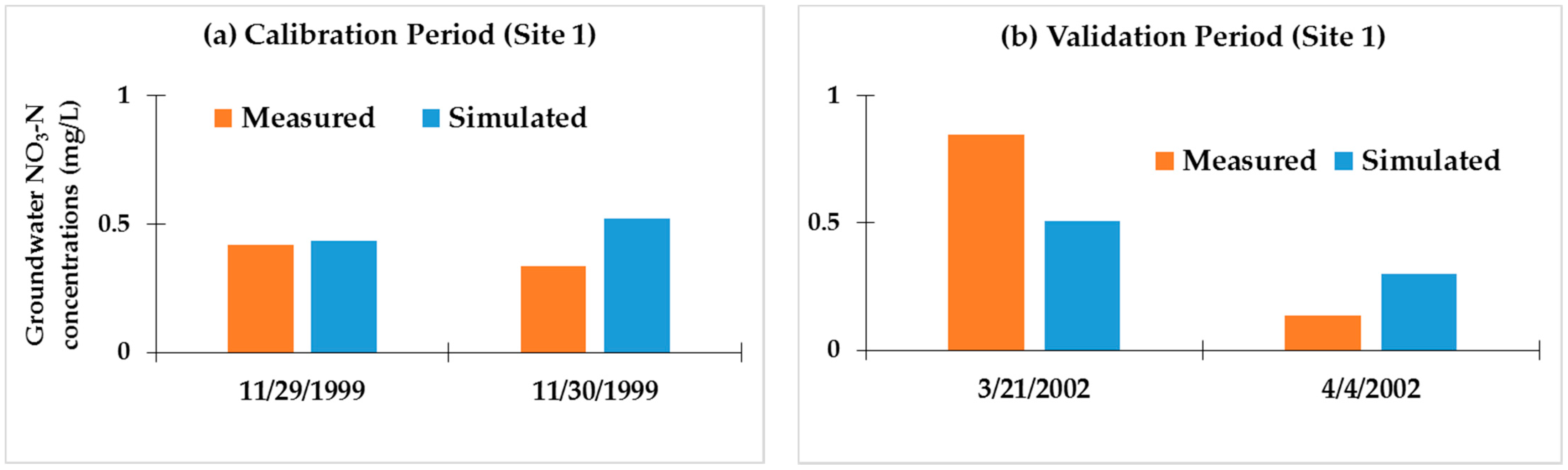 Agriculture 11 00743 g006a Agriculture 11 00743 g006a