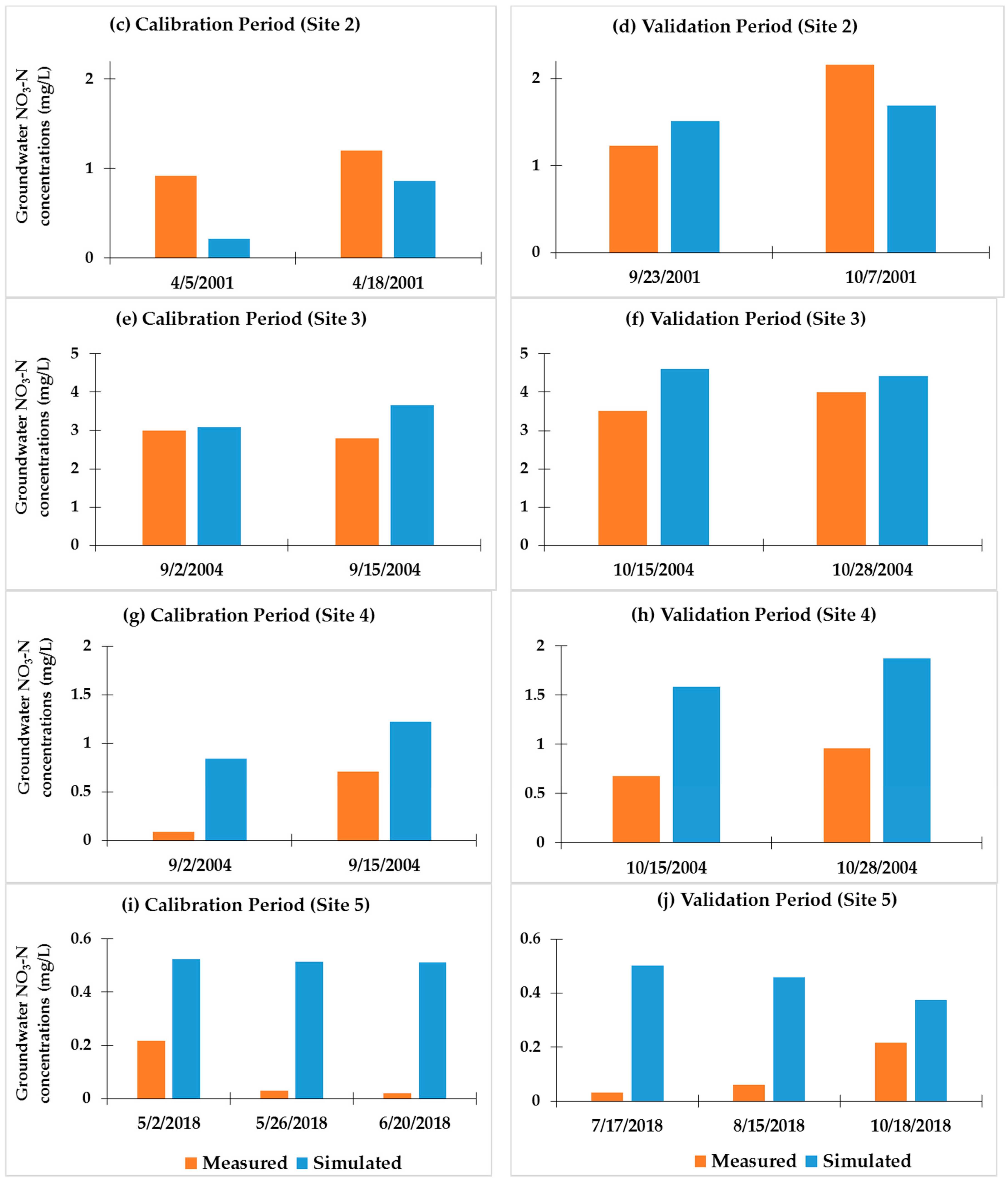 Agriculture 11 00743 g006b Agriculture 11 00743 g006b