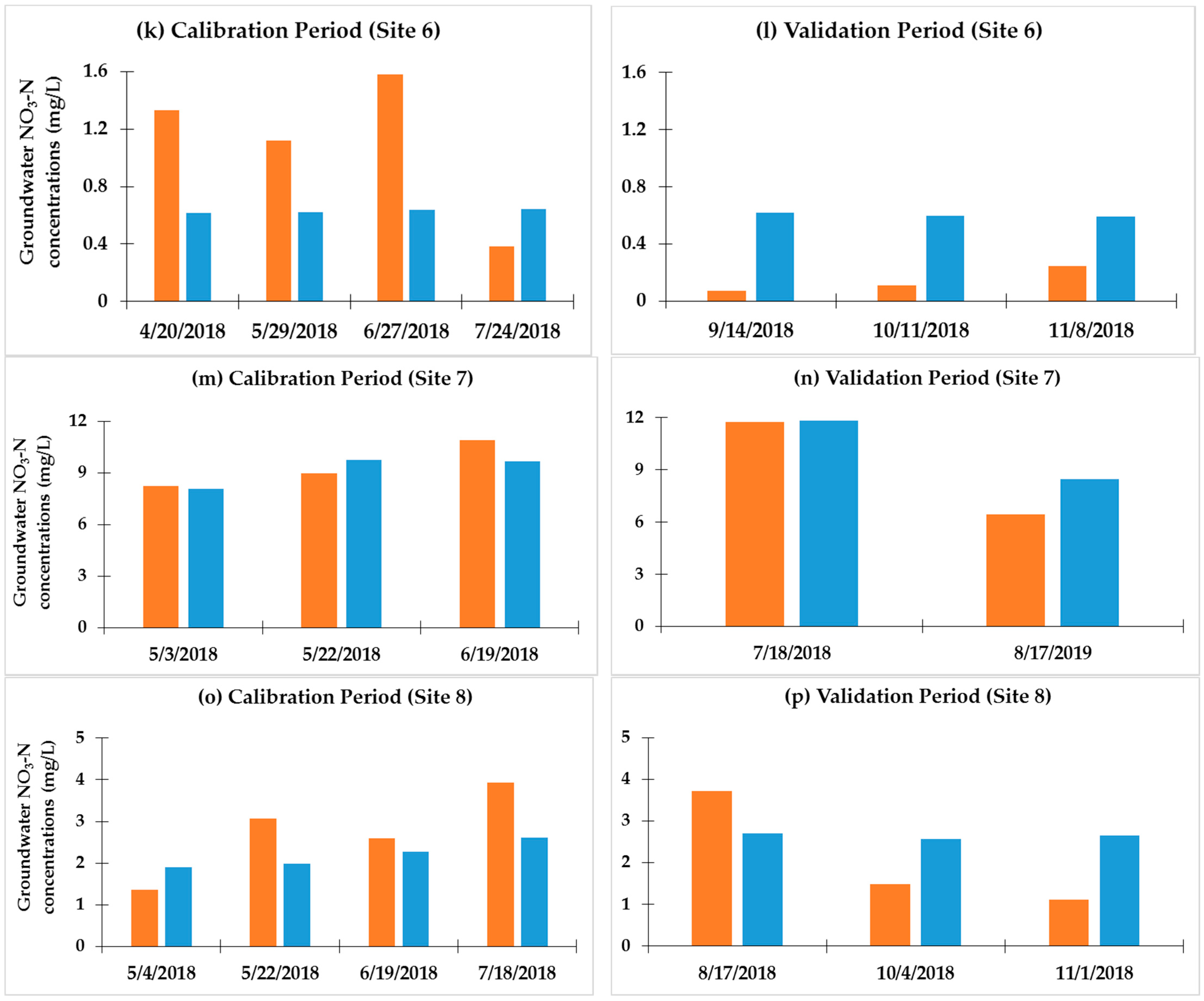 Agriculture 11 00743 g006c Agriculture 11 00743 g006c