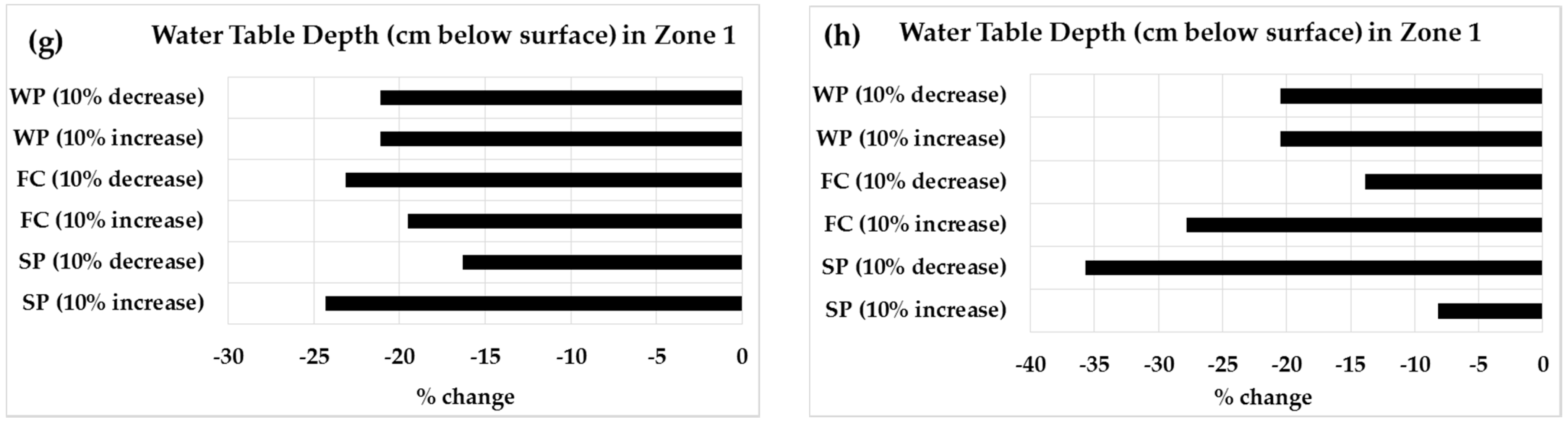 Agriculture 11 00743 g007b Agriculture 11 00743 g007b