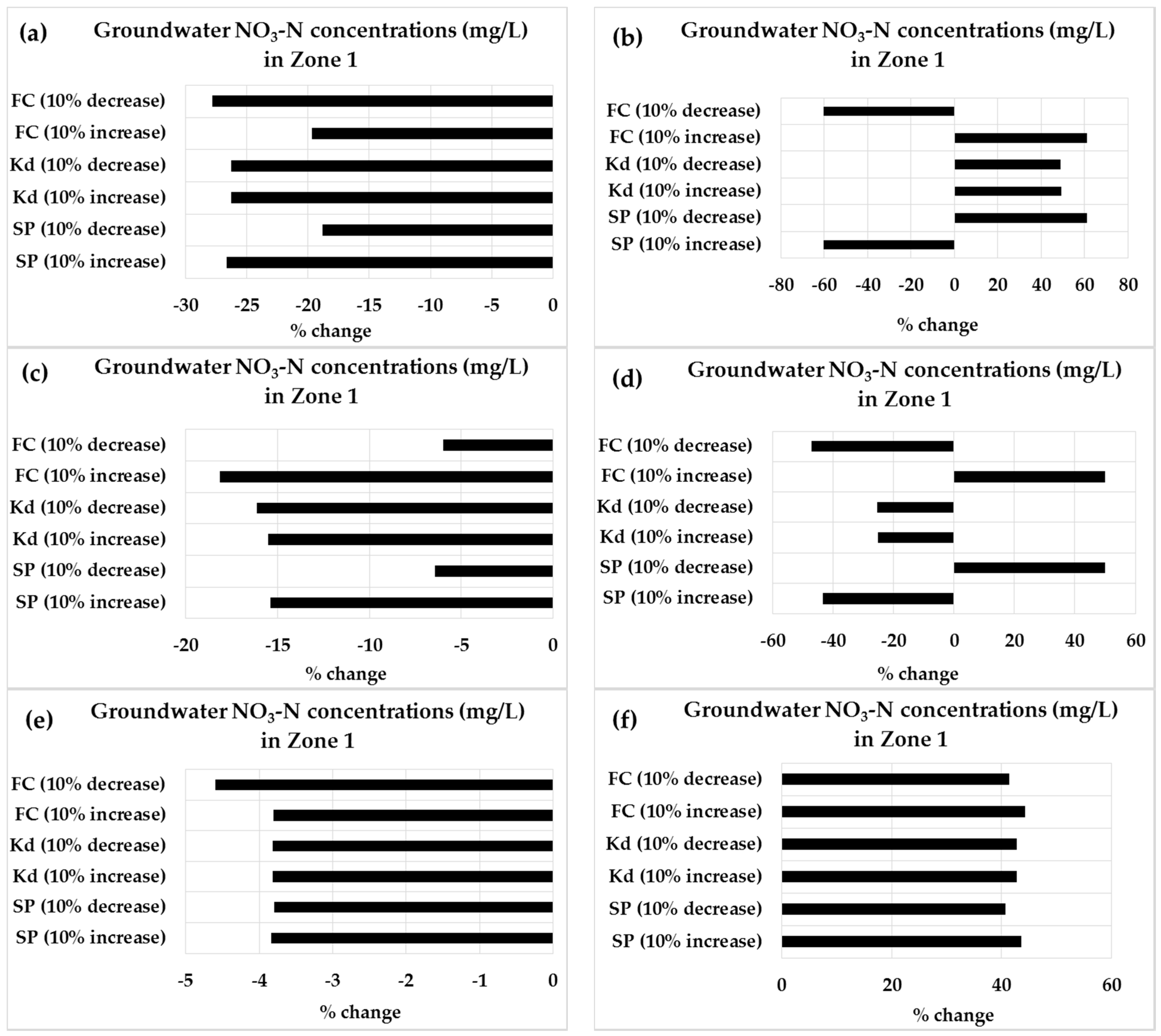 Agriculture 11 00743 g008a Agriculture 11 00743 g008a