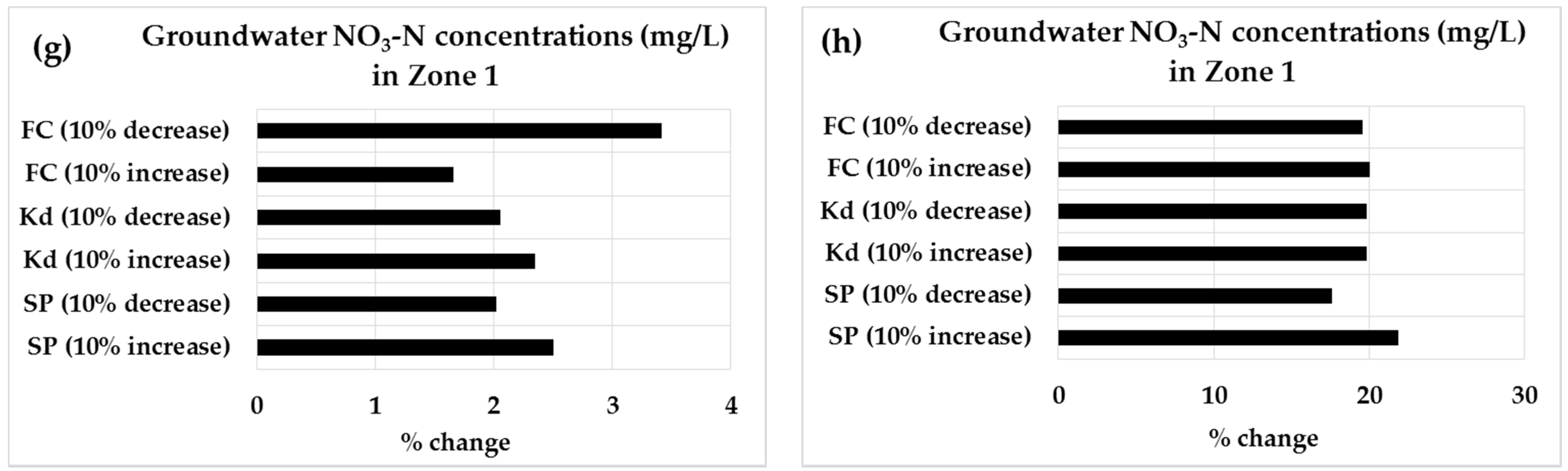 Agriculture 11 00743 g008b Agriculture 11 00743 g008b