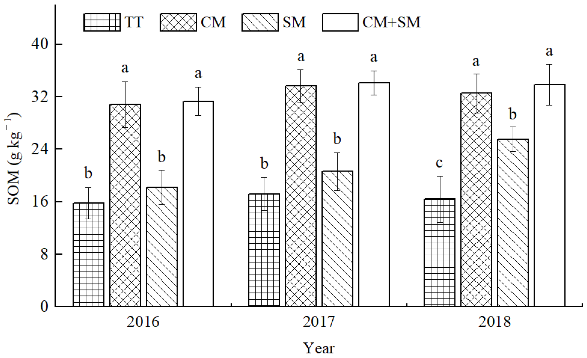 Agriculture 11 00745 g003