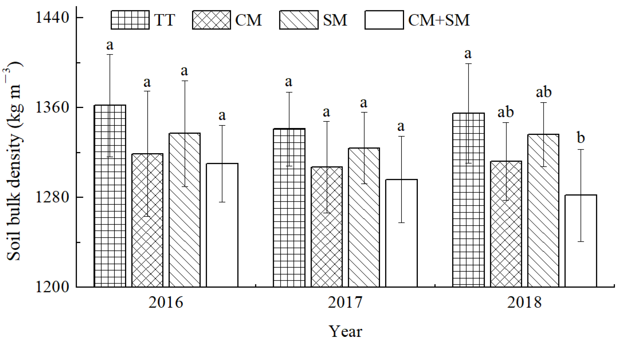 Agriculture 11 00745 g004
