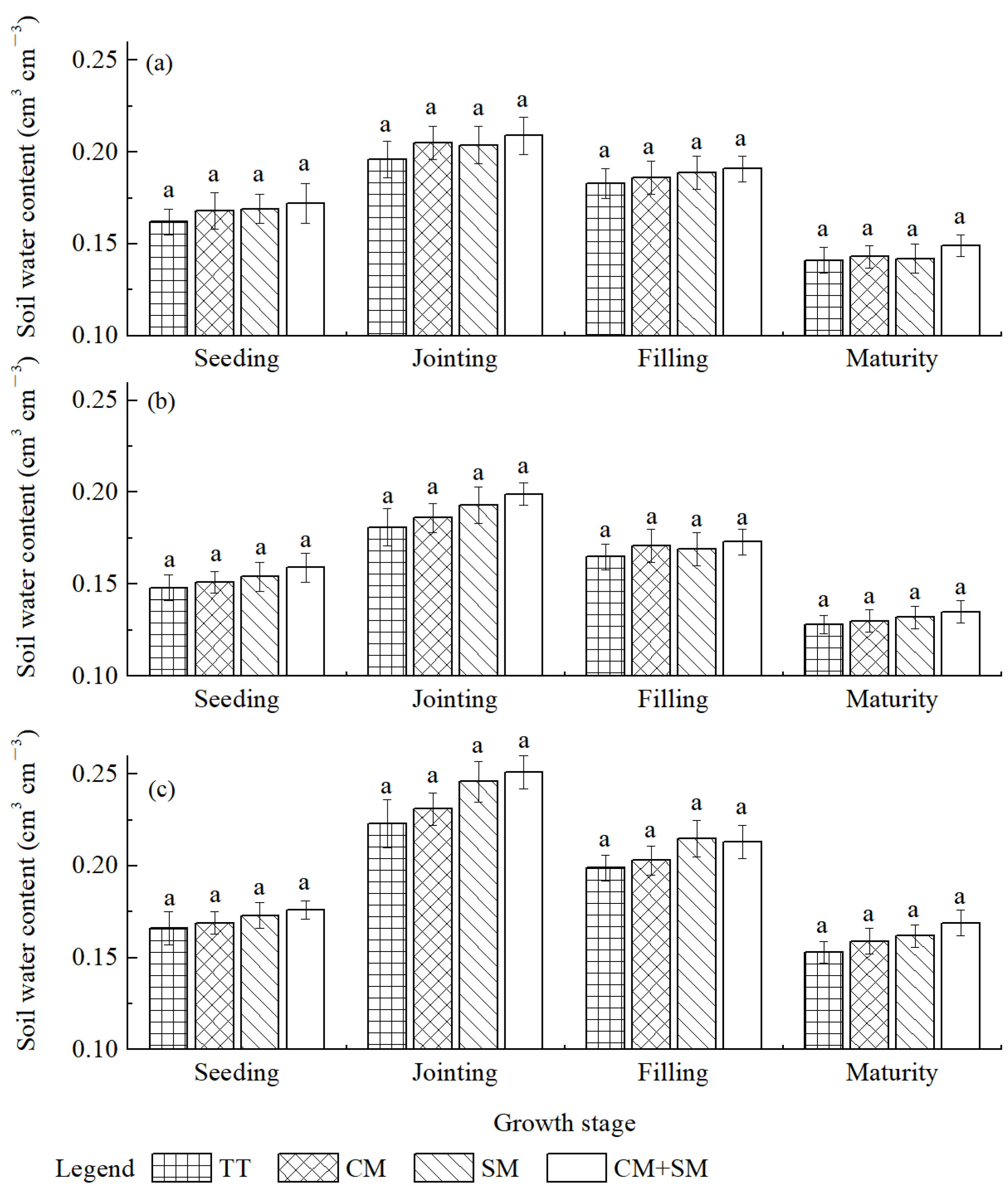 Agriculture 11 00745 g005