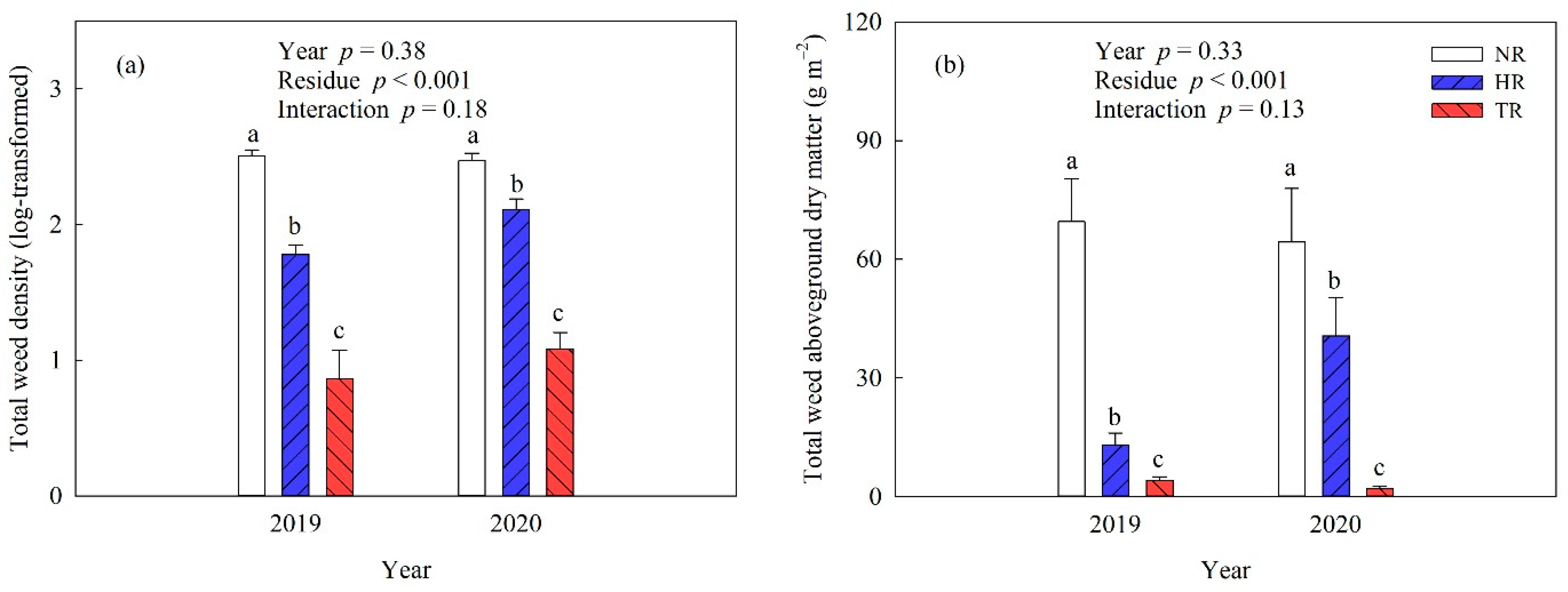 Agriculture 11 00746 g001