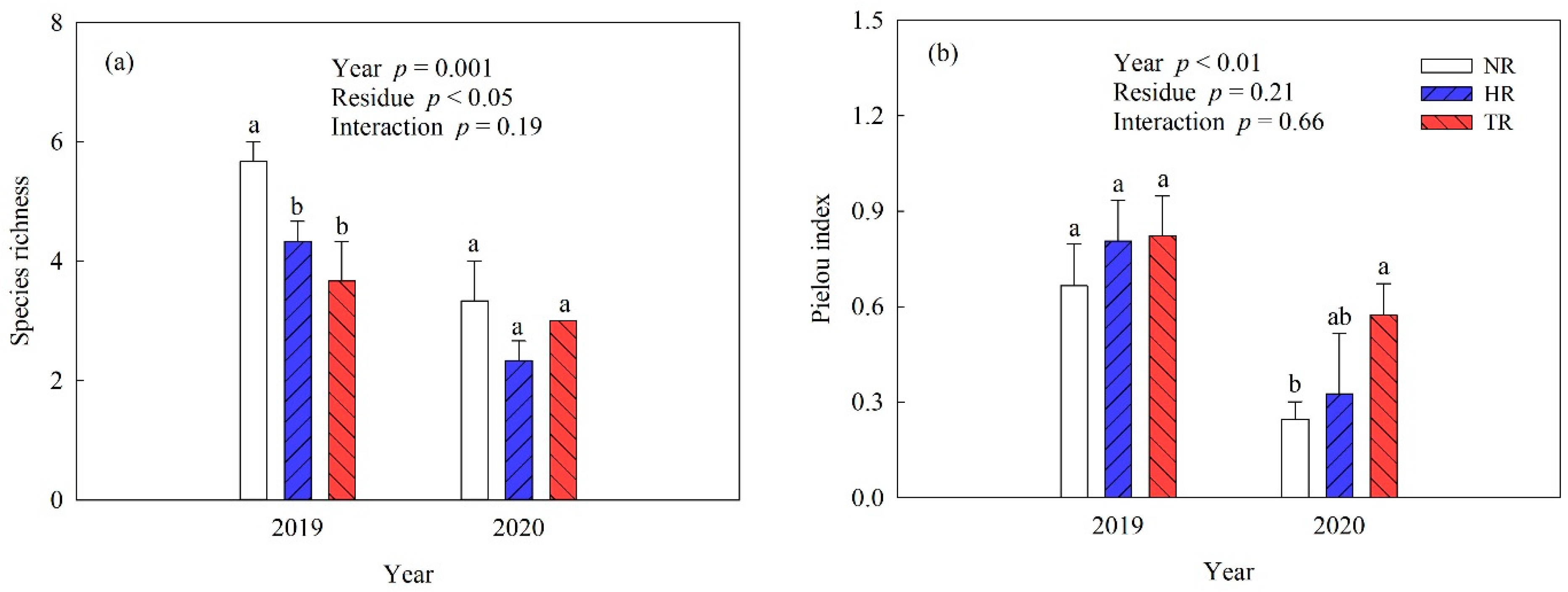 Agriculture 11 00746 g003