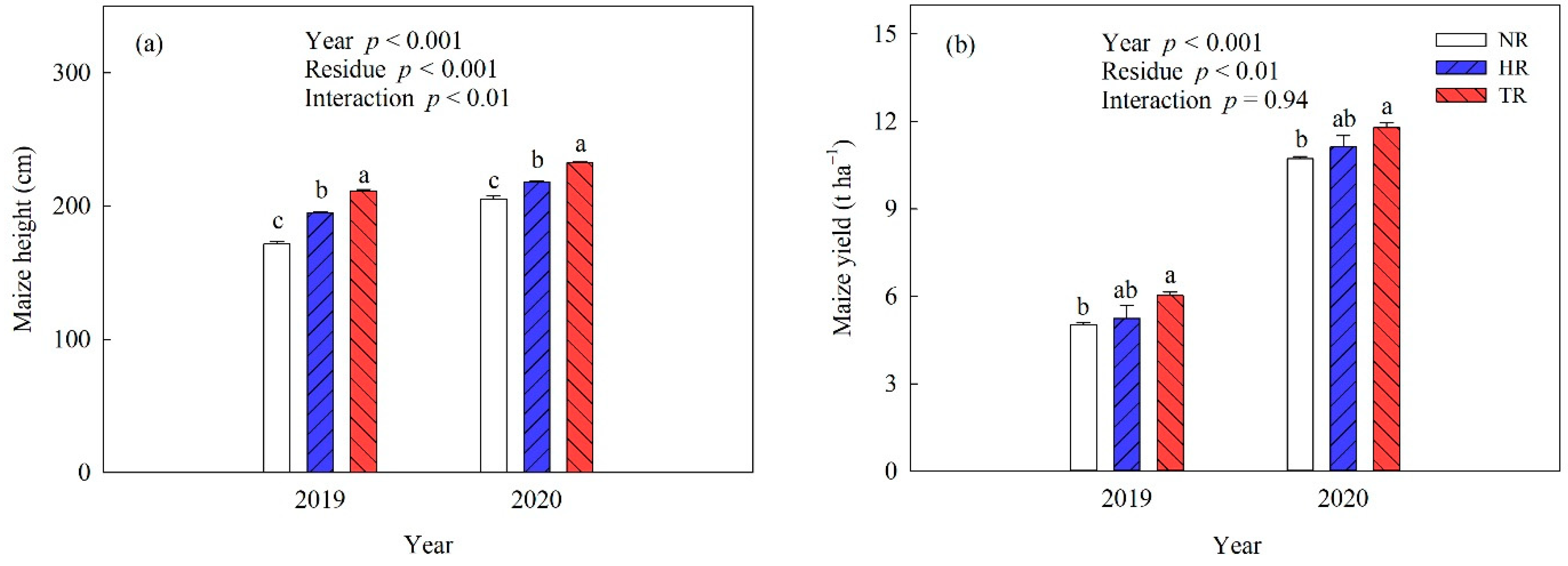Agriculture 11 00746 g004
