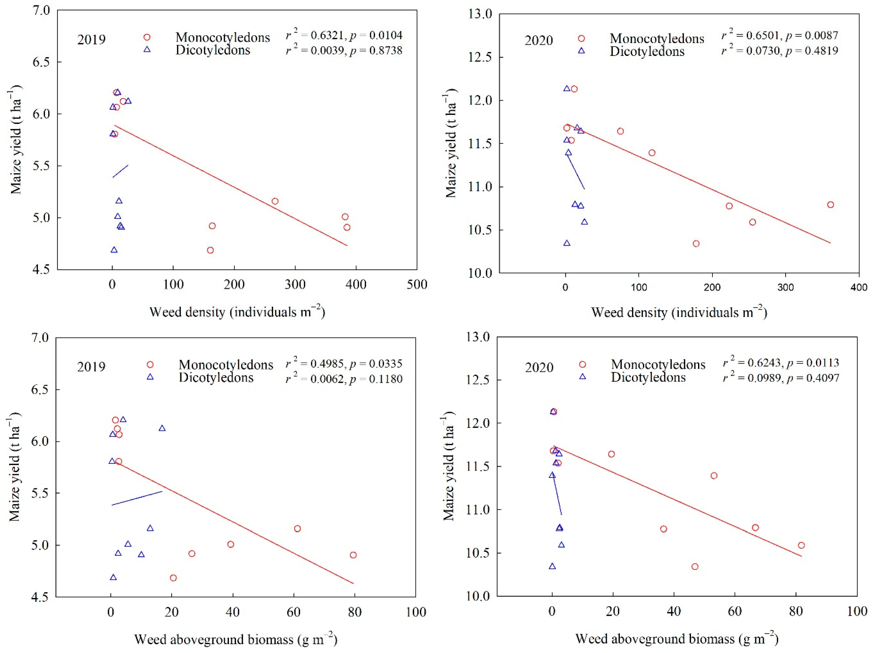 Agriculture 11 00746 g005