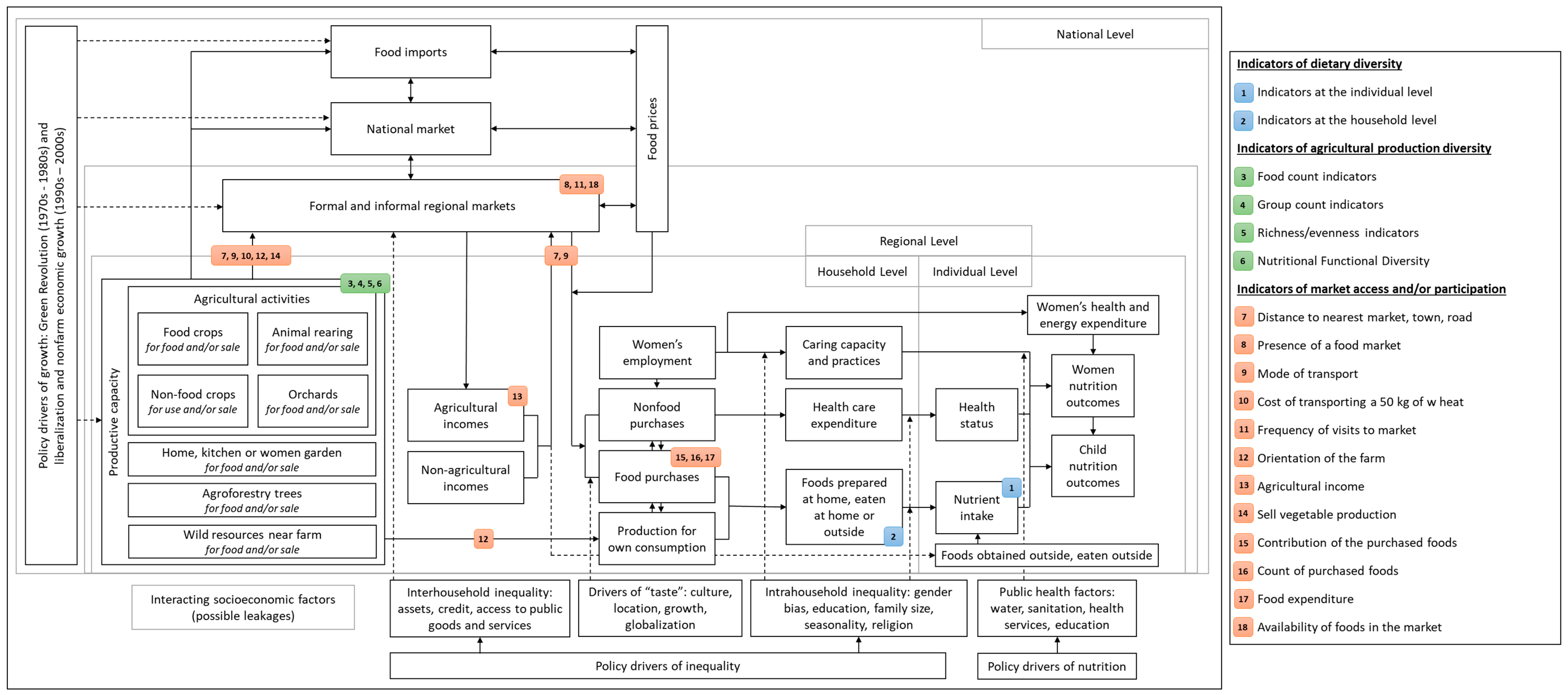 Agriculture 11 00749 g001 550