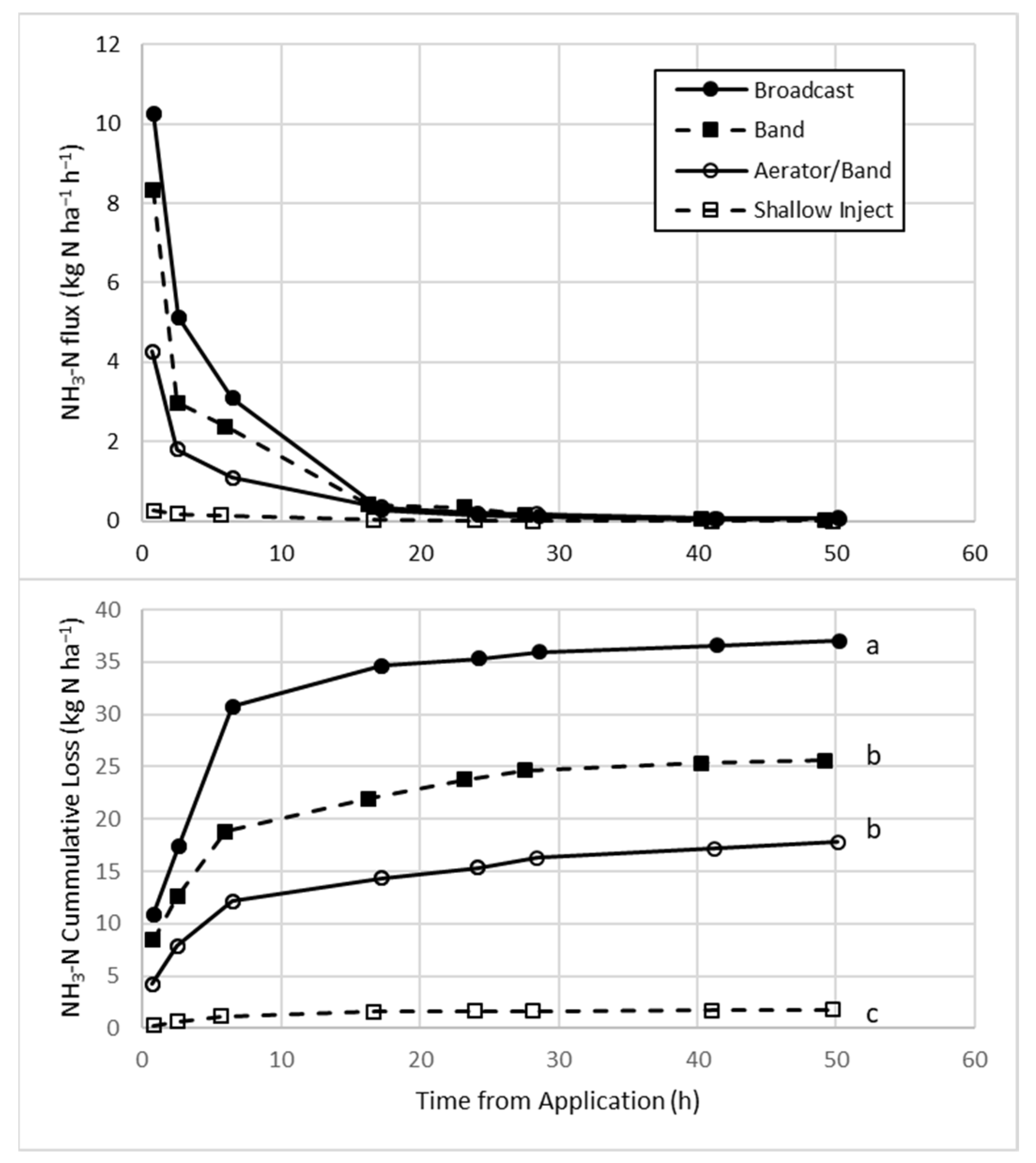 Agriculture 11 00750 g001