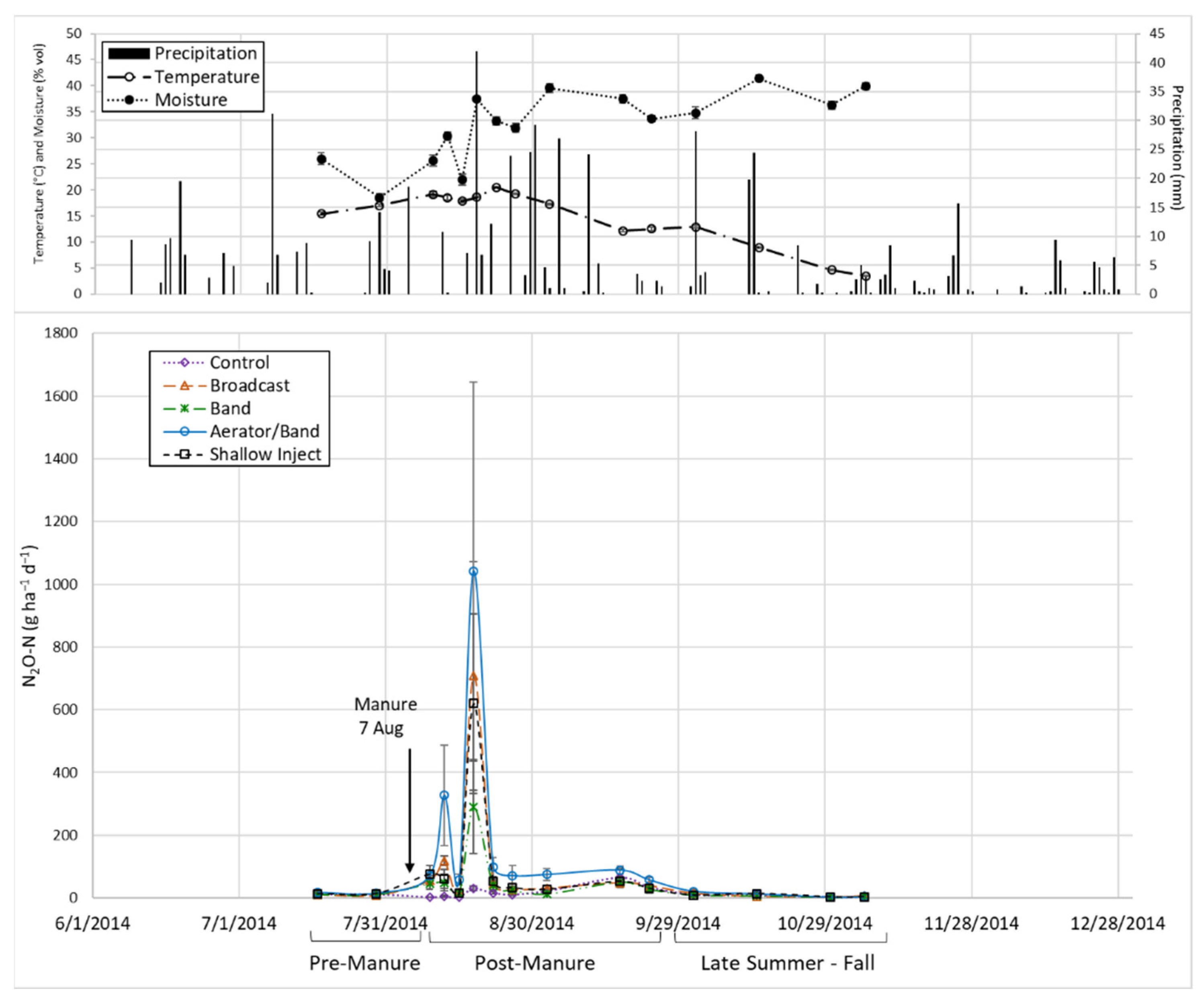 Agriculture 11 00750 g002