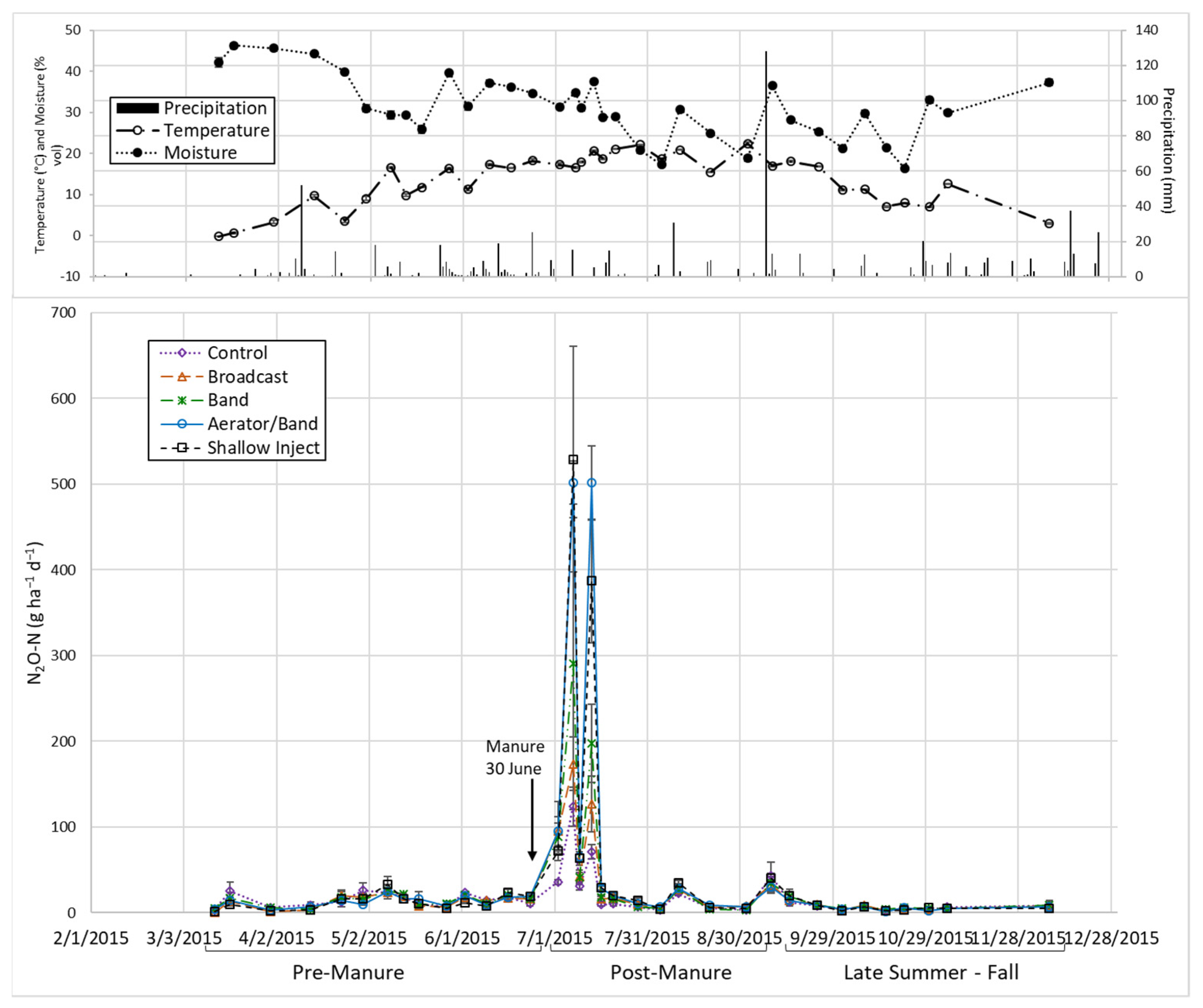 Agriculture 11 00750 g003