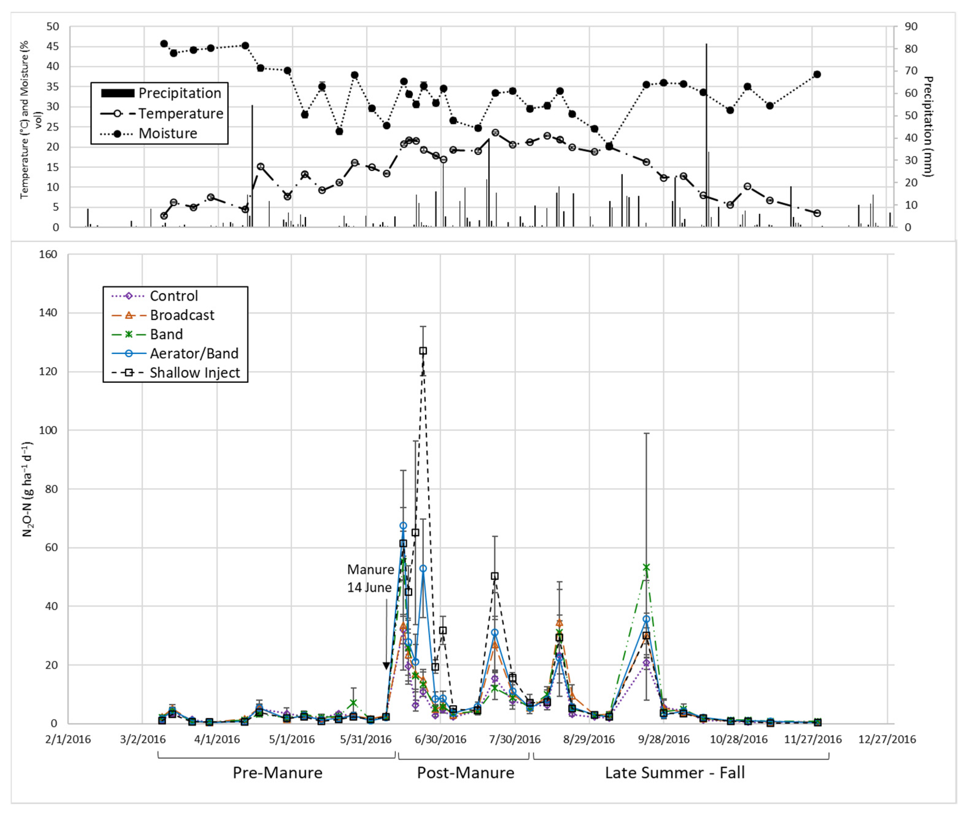 Agriculture 11 00750 g004
