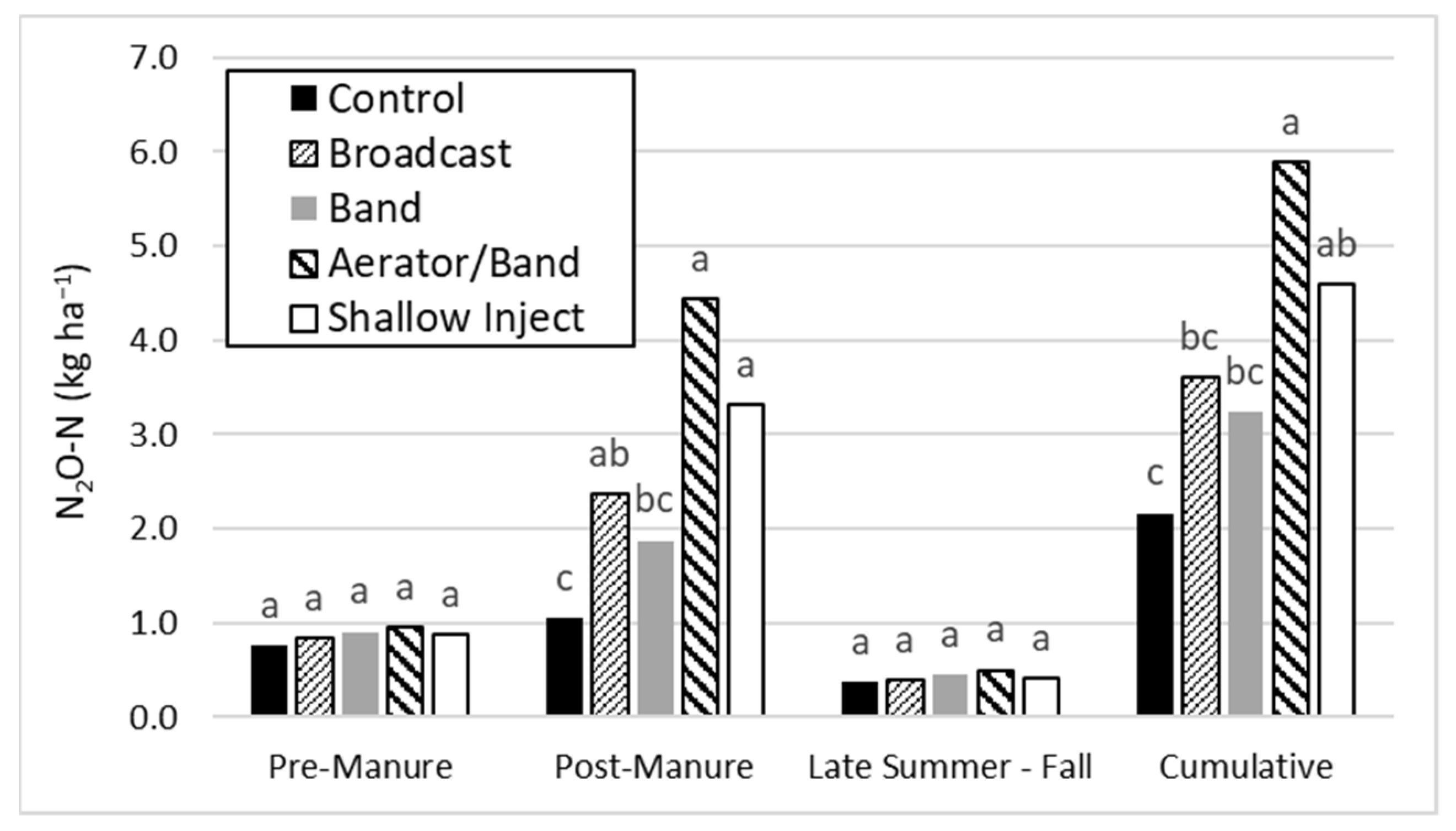 Agriculture 11 00750 g005