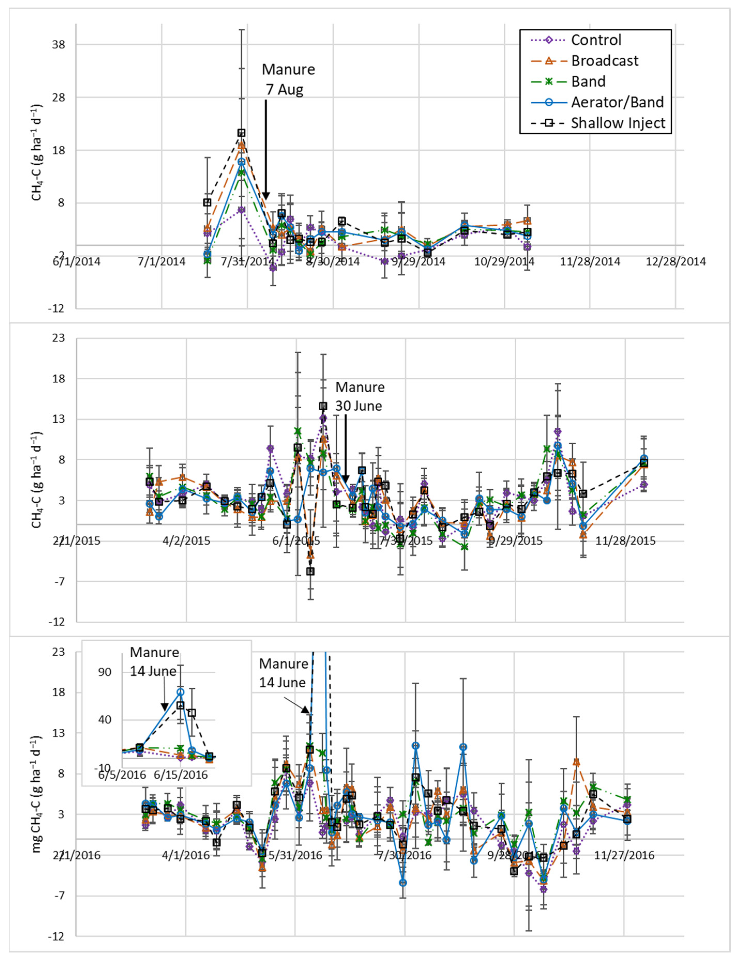 Agriculture 11 00750 g006