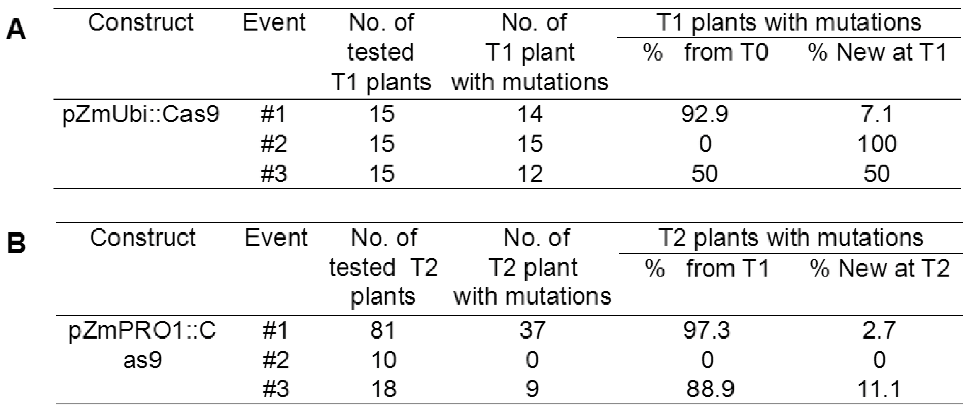 Agriculture 11 00751 g003