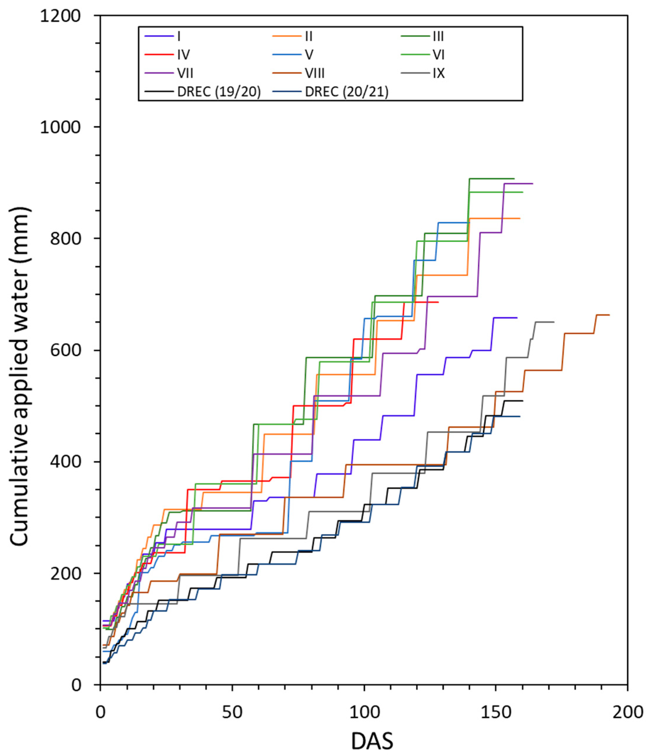 Agriculture 11 00752 g004