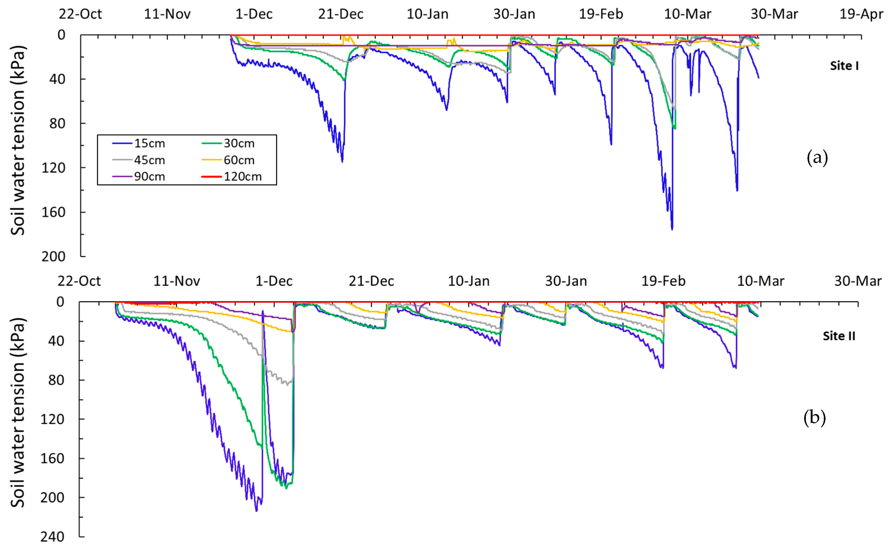Agriculture 11 00752 g005