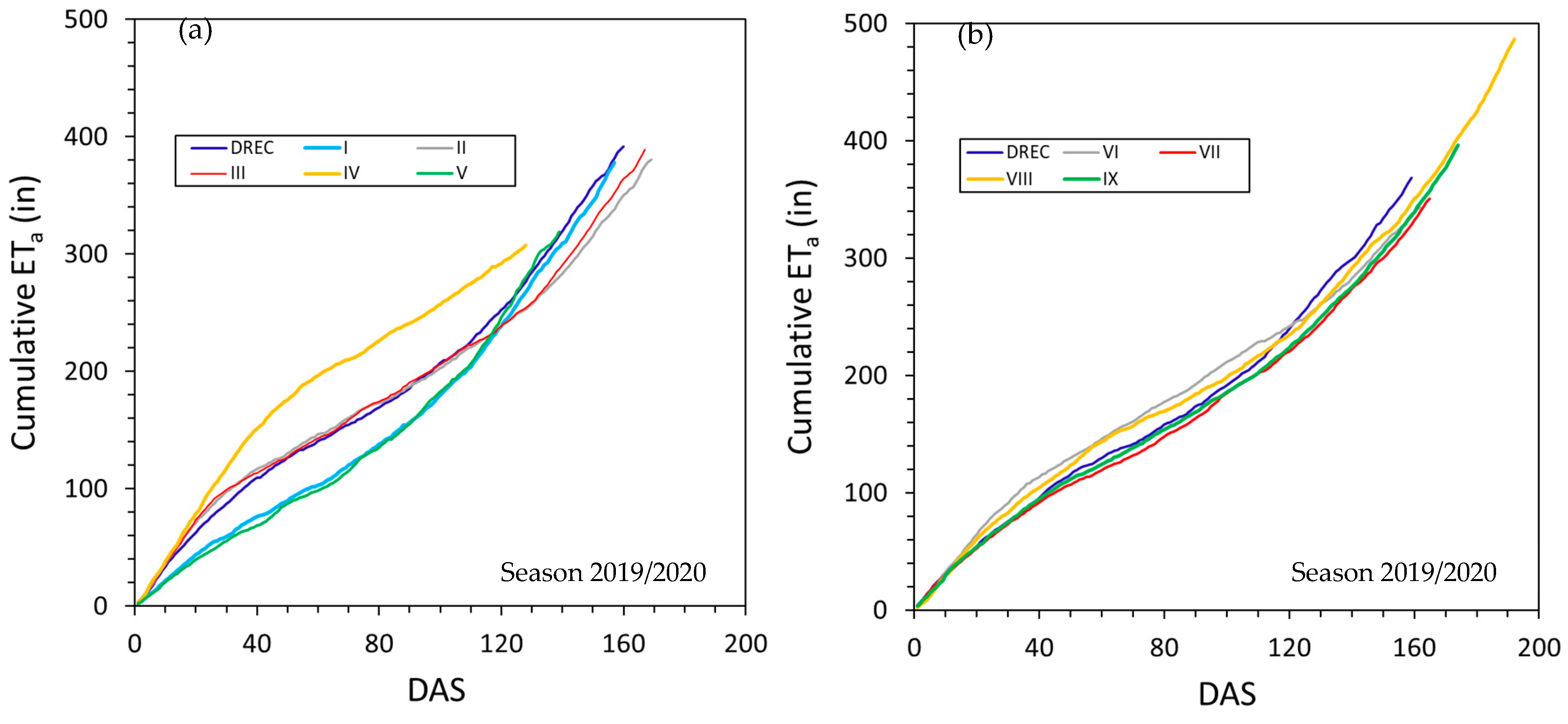 Agriculture 11 00752 g006