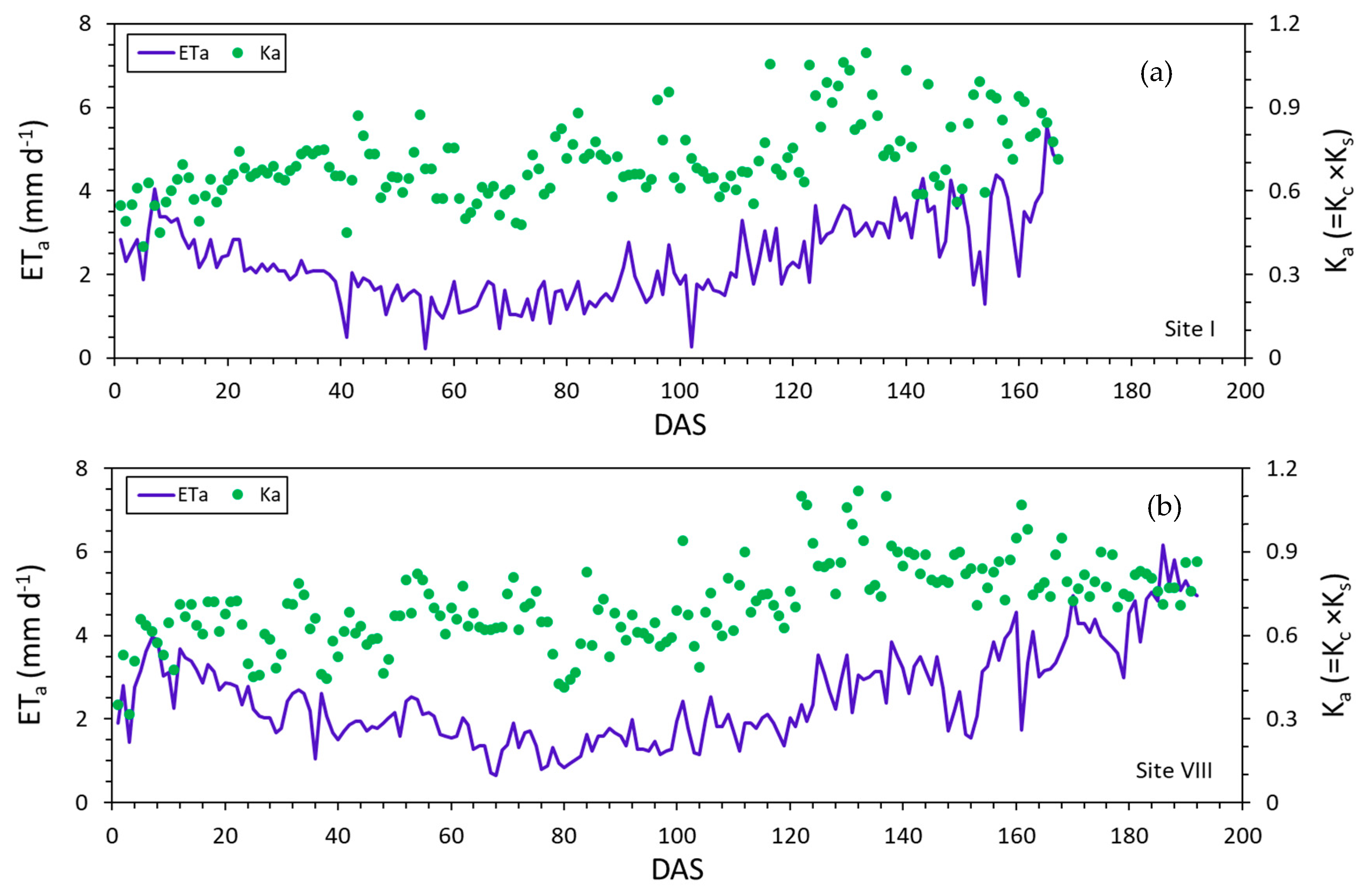 Agriculture 11 00752 g007